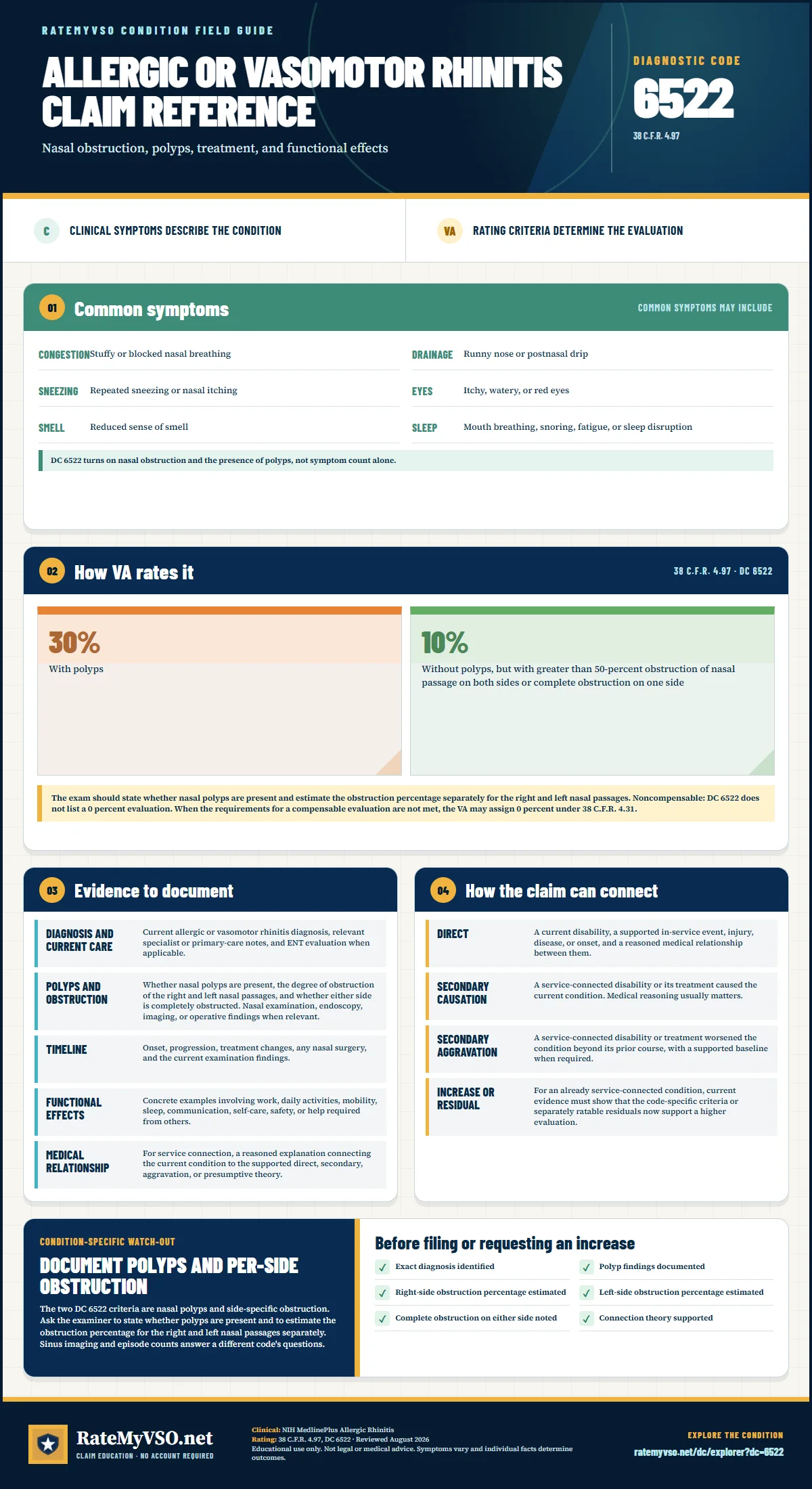 Portrait RateMyVSO claim reference for Allergic or Vasomotor Rhinitis, Diagnostic Code 6522. Sections distinguish clinically sourced common symptoms from VA rating criteria, then summarize evidence, service-connection paths, a condition-specific warning, and a filing checklist.