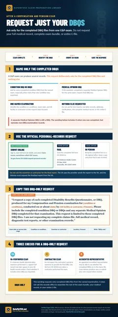 One-page guide to requesting only completed DBQ files from one C&P examination using VA Form 20-10206, including condition DBQs and any separate Medical Opinion DBQ, with copy-ready wording that excludes the complete exam bundle, full medical record, and complete C-file.