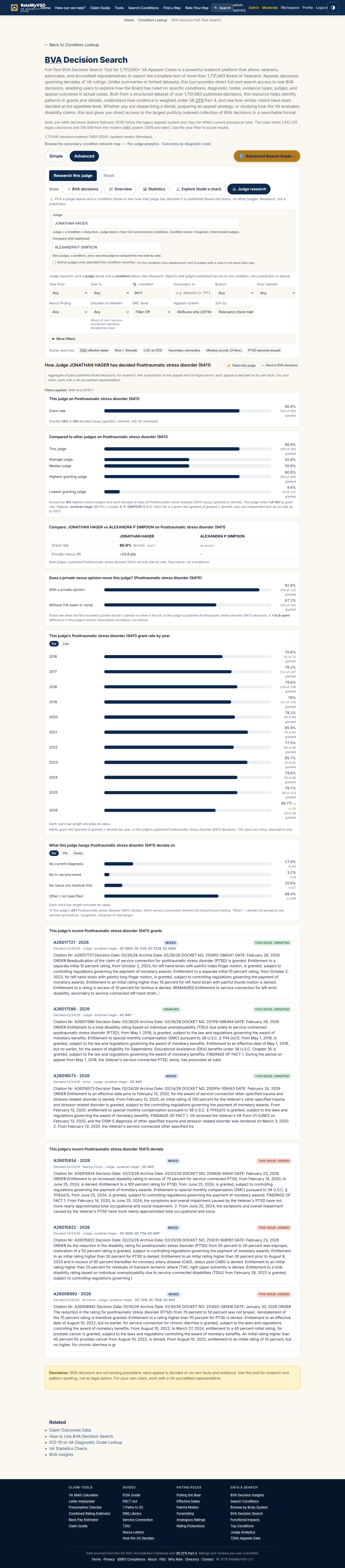 The Judge research view comparing two judges on PTSD. Two columns sit side by side, one per judge, each showing the judge's grant rate, their rank among all judges on the condition, and the number of decided cases the rate rests on, so the two records can be read against each other.