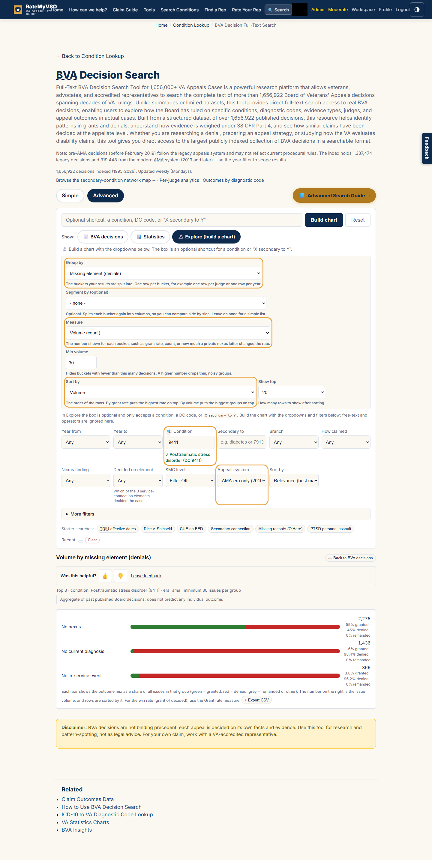 The Explore form filled for this recipe, with the changed fields highlighted. Group by is set to Missing element (denials), Measure and Sort by are Volume, the Condition box reads 9411 with a confirmation reading Posttraumatic stress disorder, and Appeals system is AMA-era only. Below the form, a results table lists each missing element by how often it was the gap in denials.