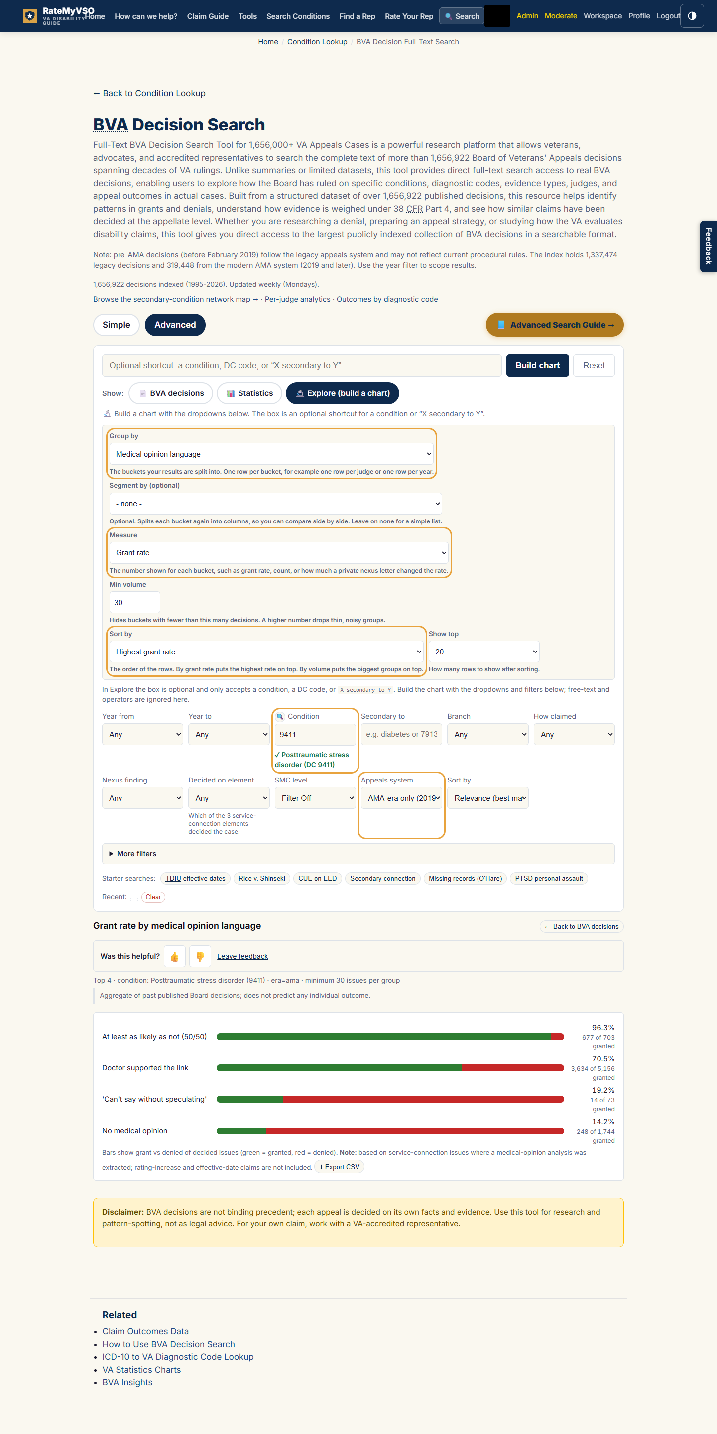 The Explore form filled for this recipe, with the changed fields highlighted. Group by is set to Medical opinion language, Measure and Sort by are Grant rate, the Condition box reads 9411 with a confirmation reading Posttraumatic stress disorder, and Appeals system is AMA-era only. Below the form, a results table lists each kind of medical opinion with its grant rate.