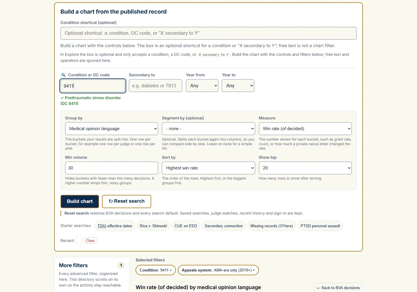 Explore setup: PTSD issues grouped by medical opinion language, measuring win rate, with the bar chart below.