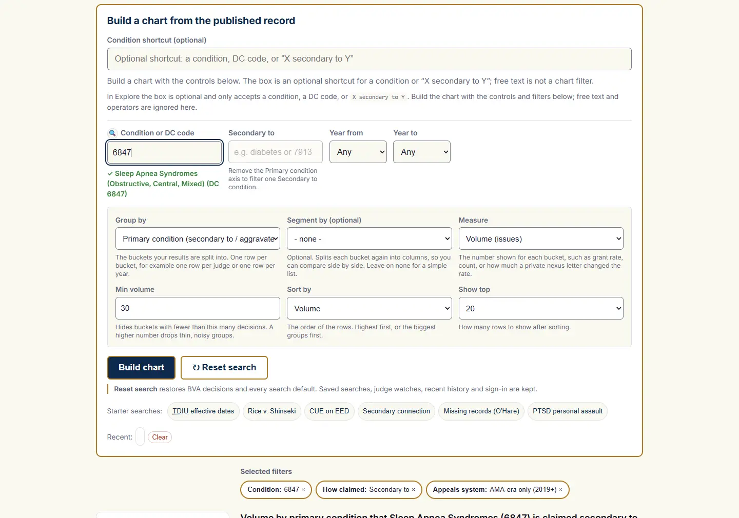Explore setup: Condition sleep apnea, grouped by Primary condition, measuring volume, with the ranked table below.