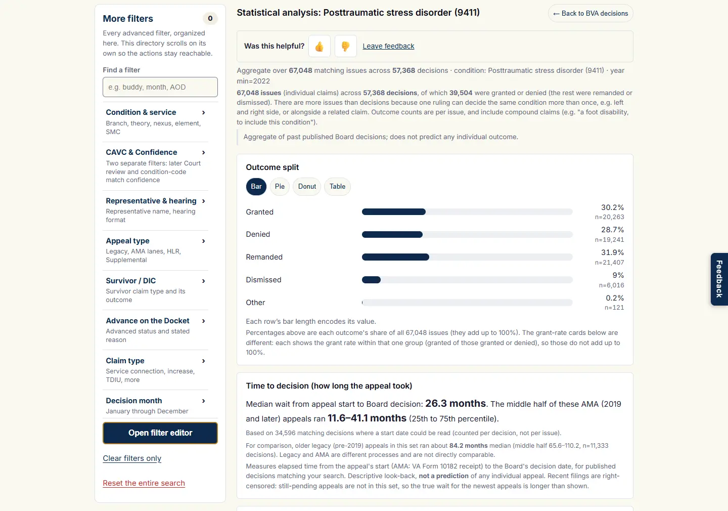 The Statistics report for one condition: the scope line, the counts of issues and decisions, the grant, denial and remand split with its denominator, and the recorded-factor breakdowns.