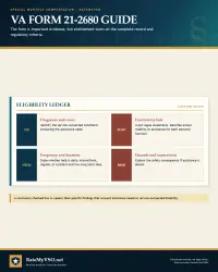 Guide to documenting diagnoses, functional limits, care frequency, and safety risks on VA Form 21-2680.