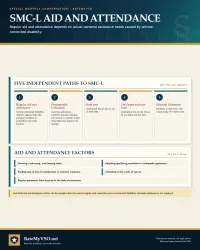 Regulatory aid and attendance factors for SMC-L, including personal functions, safety, bedridden status, and the whole disability picture.