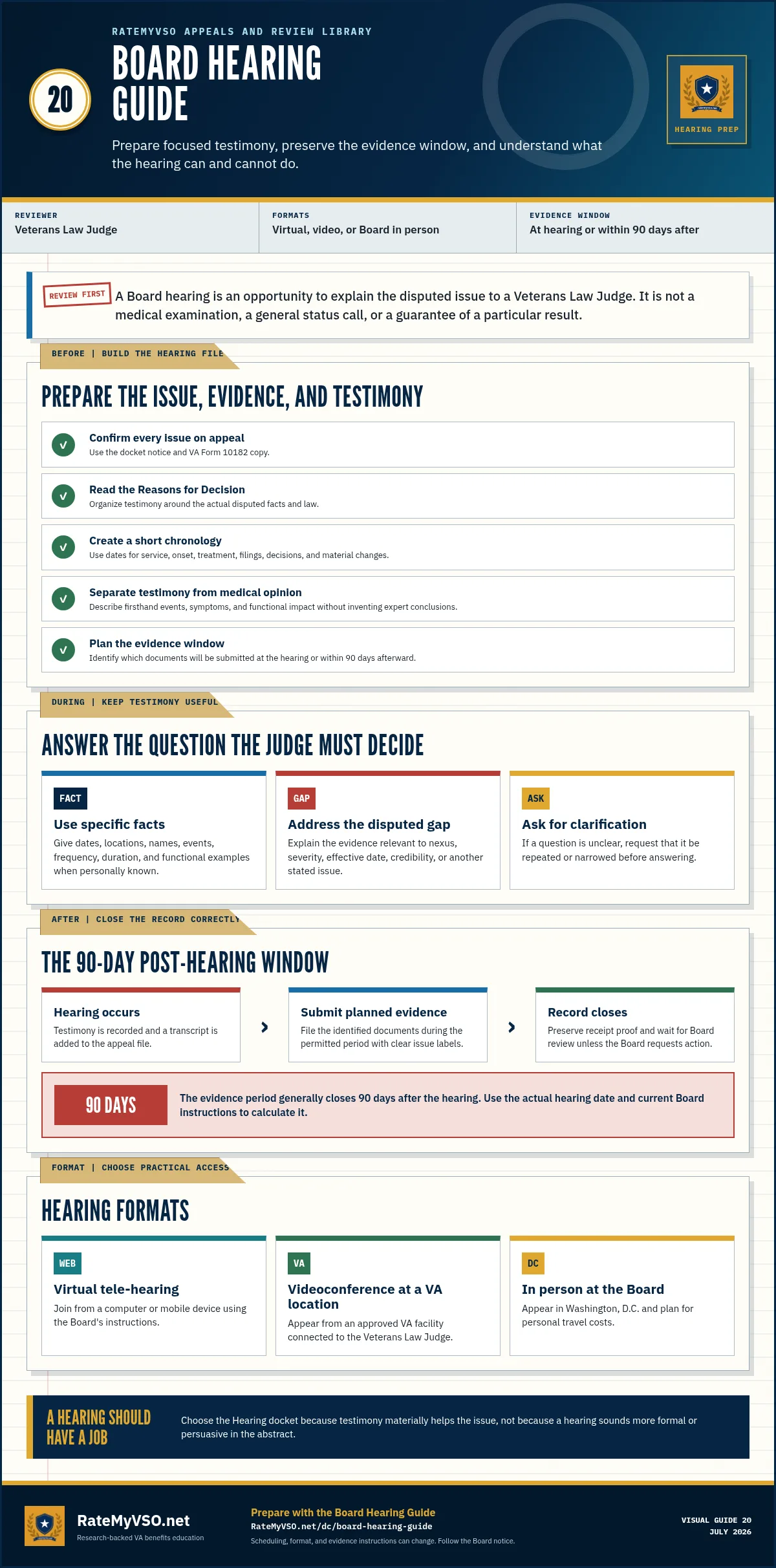 Board hearing guide covering preparation, useful testimony, the 90-day post-hearing evidence window, and virtual, video, and in-person formats.