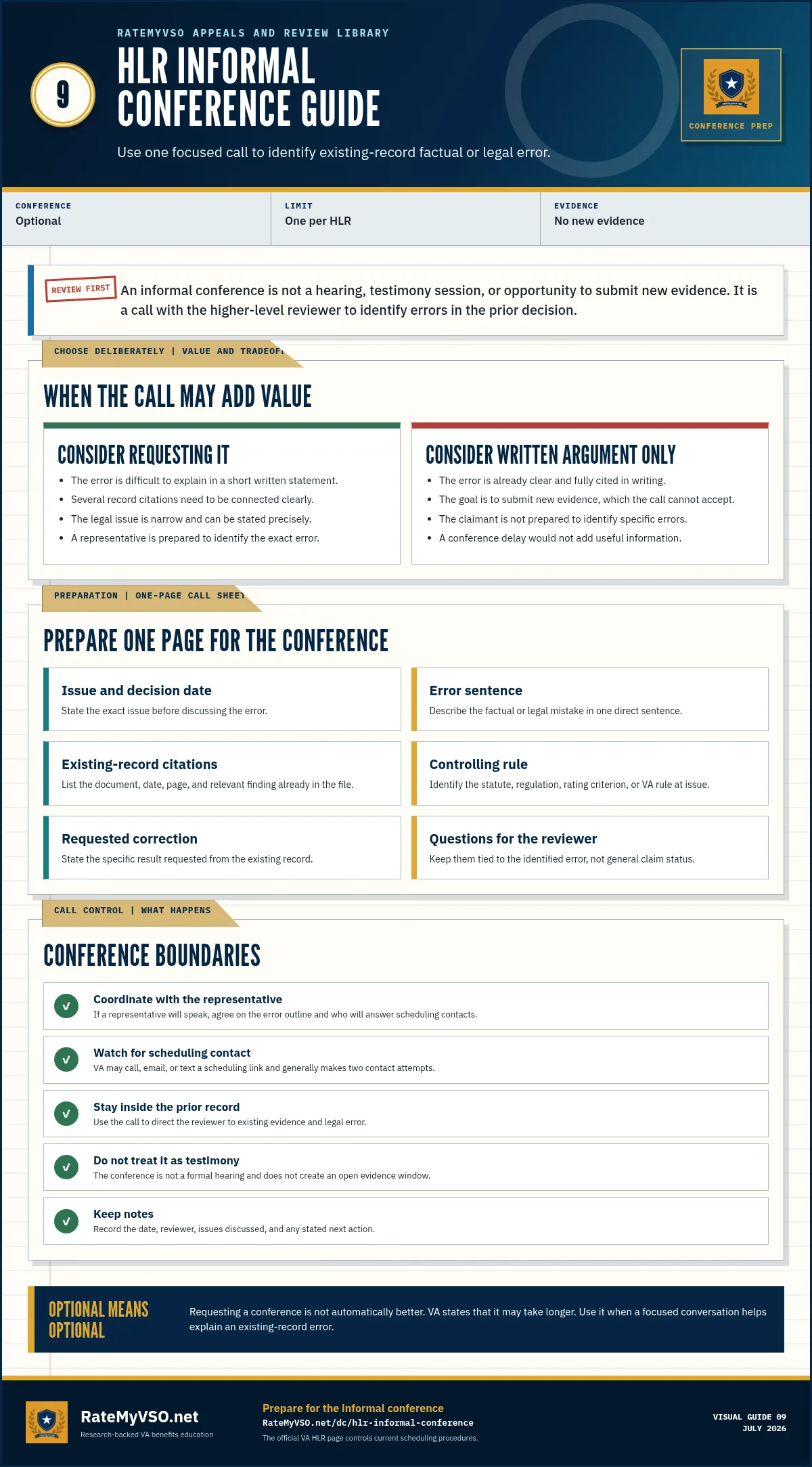 HLR informal-conference guide explaining when a call may help, the one-page preparation sheet, scheduling, closed-record boundaries, and the possible delay.