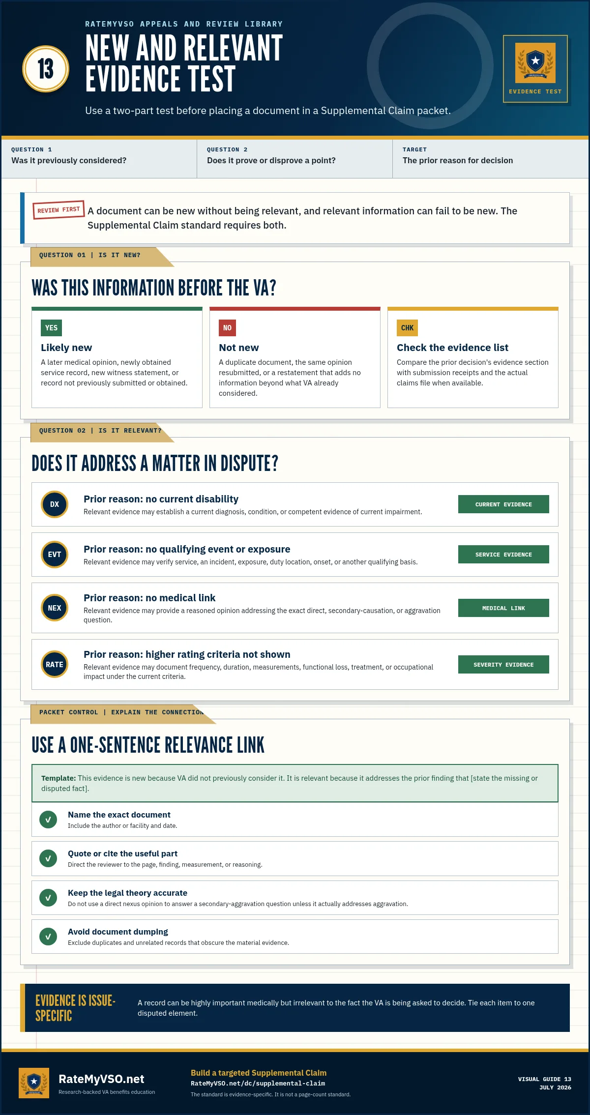 Two-part new-and-relevant evidence test with examples tied to current disability, qualifying event, nexus, and higher-rating disputes.