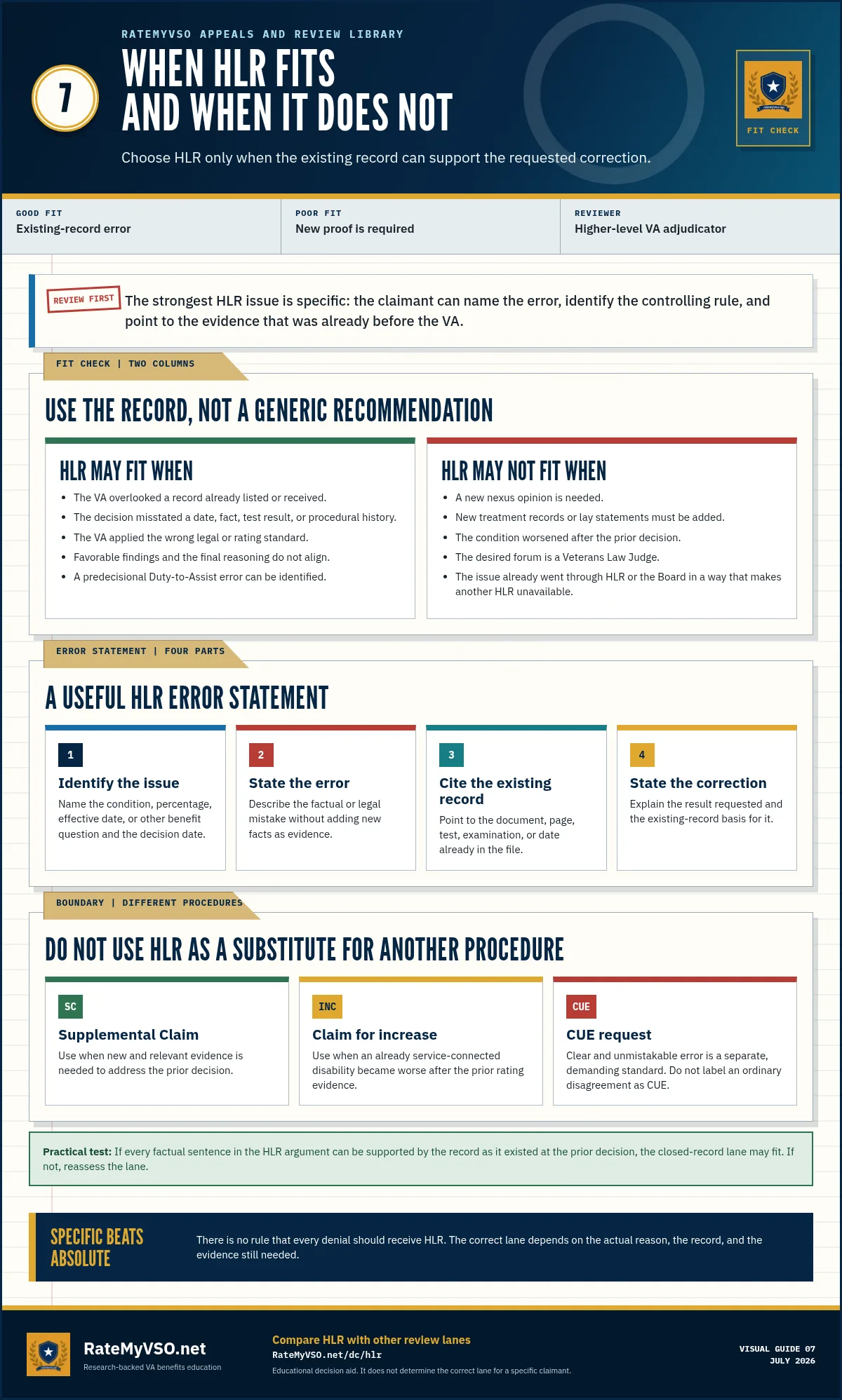 Higher-Level Review fit guide comparing situations supported by the existing record with situations that need new evidence or a different procedure.