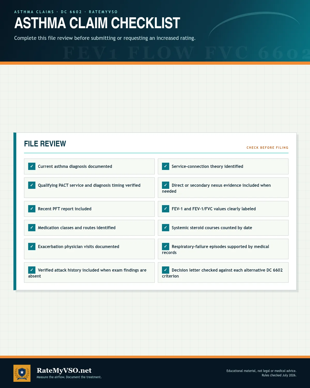 Twelve-item asthma claim checklist covering diagnosis, service connection, PFT, medications, attacks, and decision review.