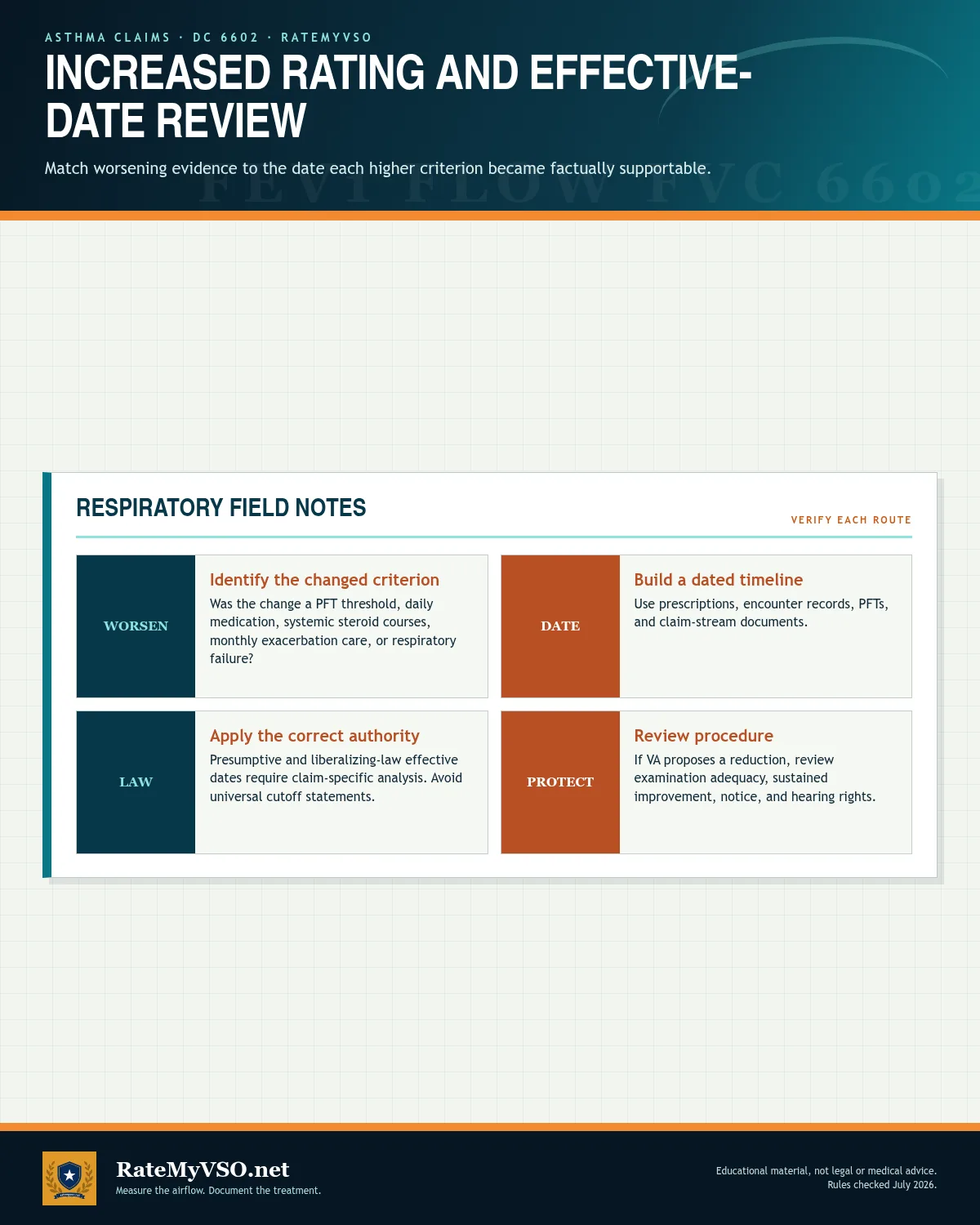 Increased-rating and effective-date review based on worsening criteria, dated evidence, governing authority, and reduction procedure.