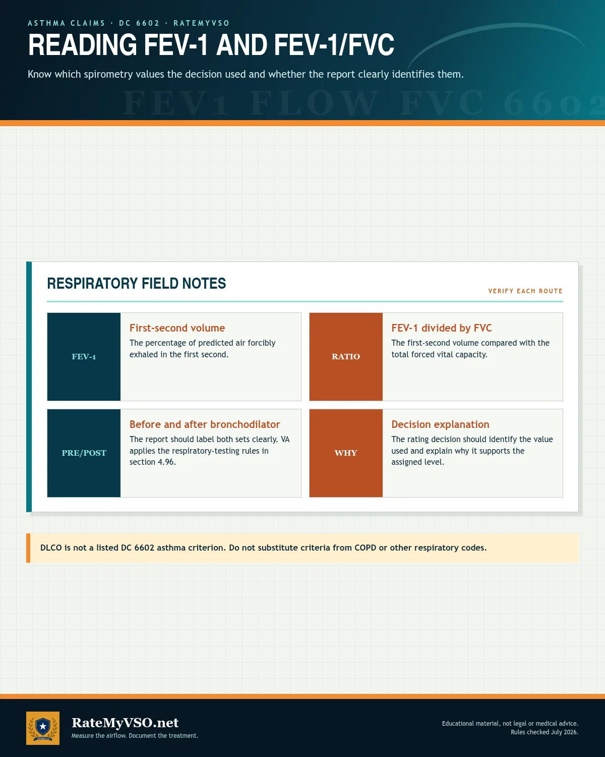 Explanation of FEV-1, FEV-1/FVC, pre-bronchodilator and post-bronchodilator results, and decision documentation.