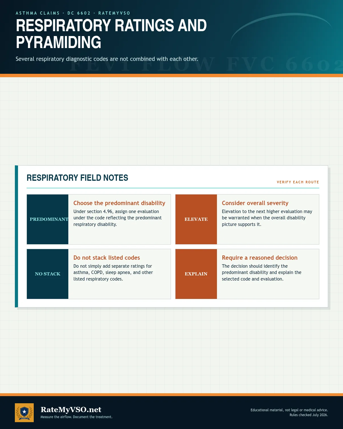 Explanation of predominant respiratory disability, elevation, prohibited stacking, and decision reasoning.