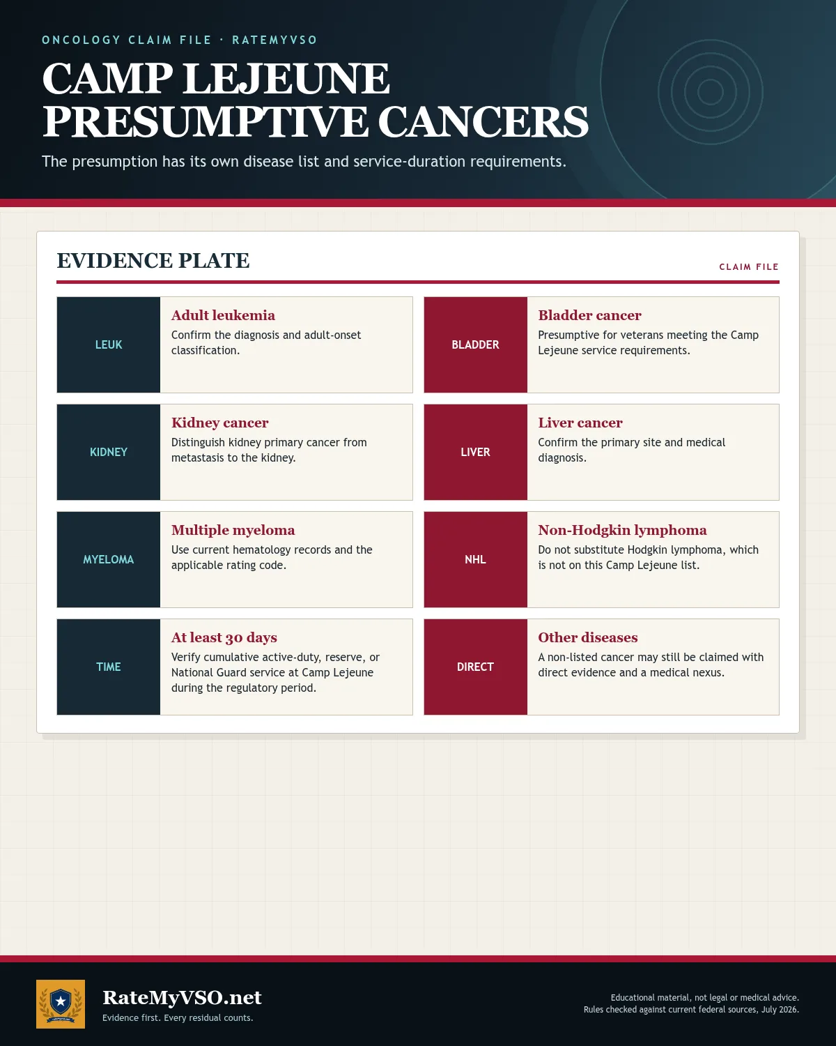 Adult leukemia, bladder, kidney, liver, multiple myeloma, and non-Hodgkin lymphoma.