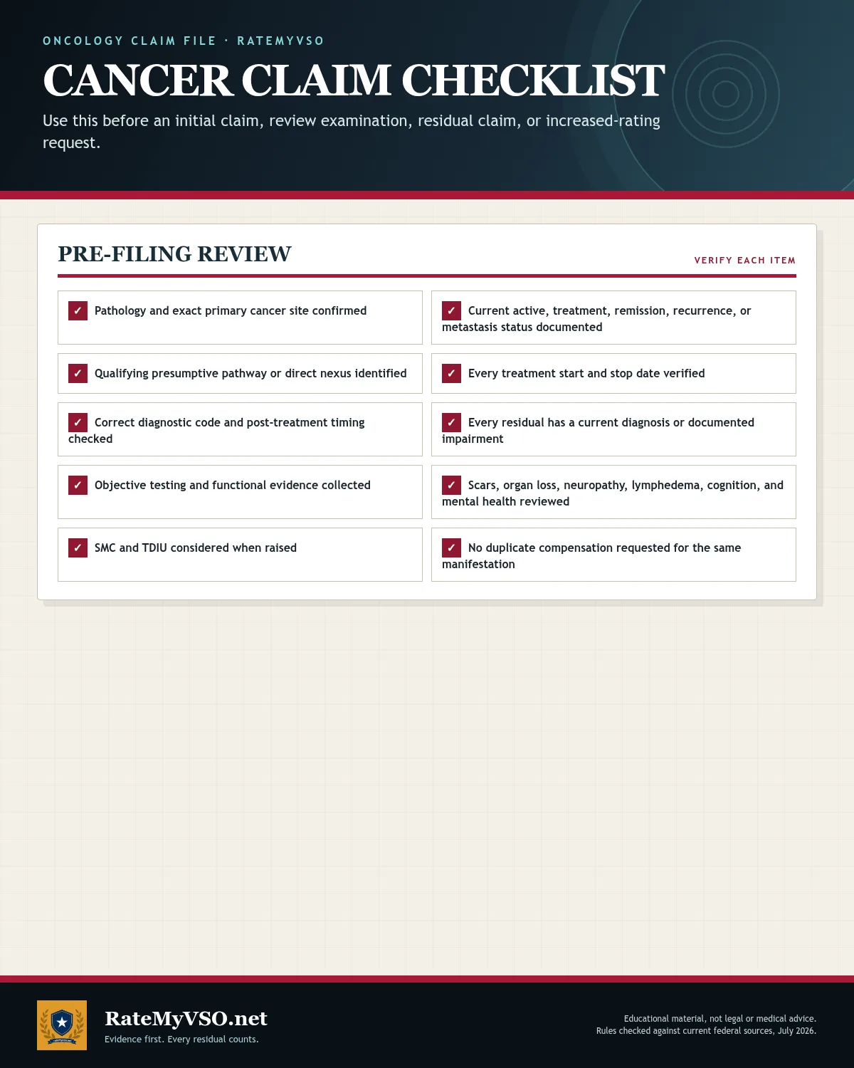 Ten checks covering diagnosis, status, service pathway, treatment dates, timing, residuals, evidence, and additional benefits.