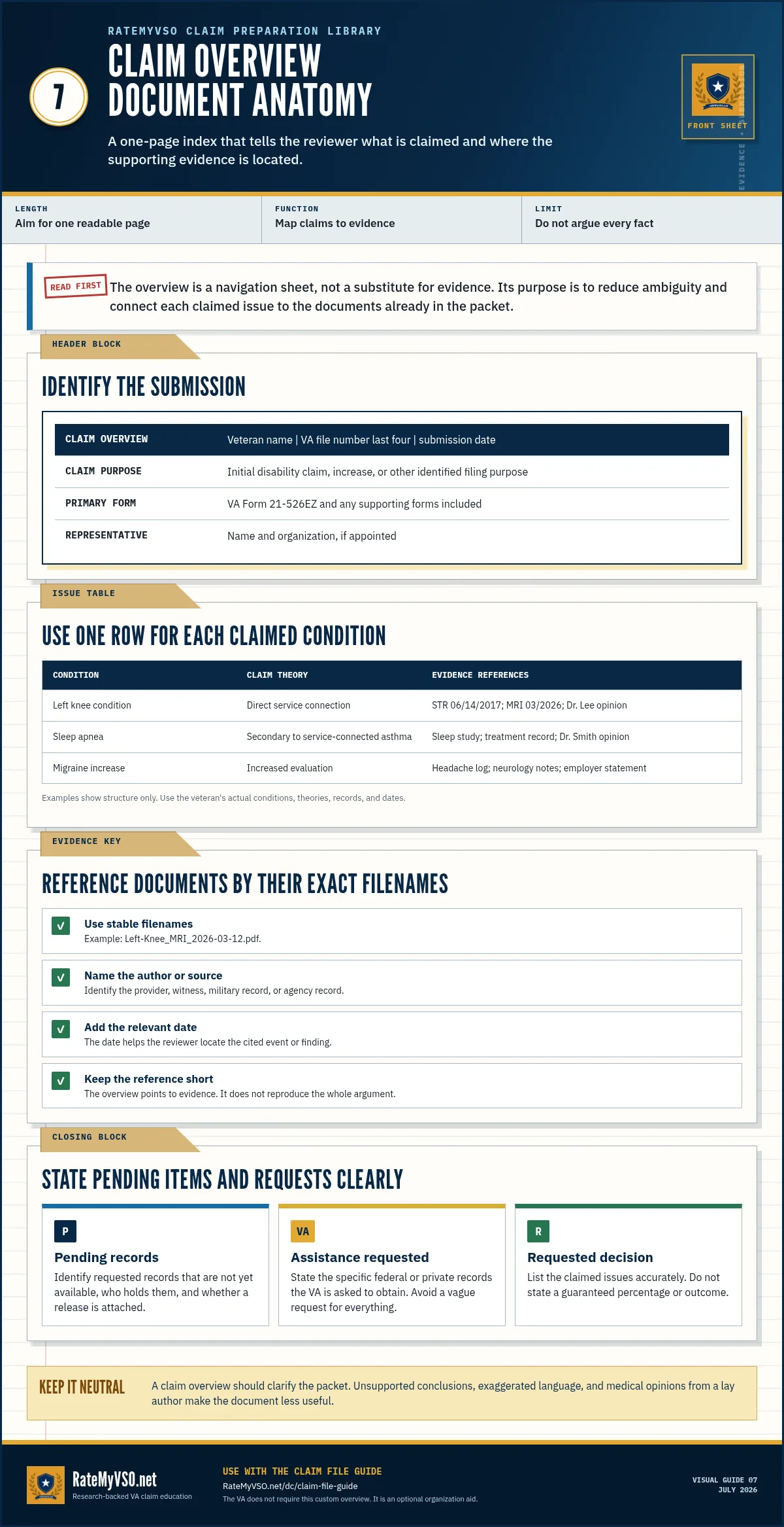 Optional one-page claim overview template mapping each condition and legal theory to exact supporting-document filenames.