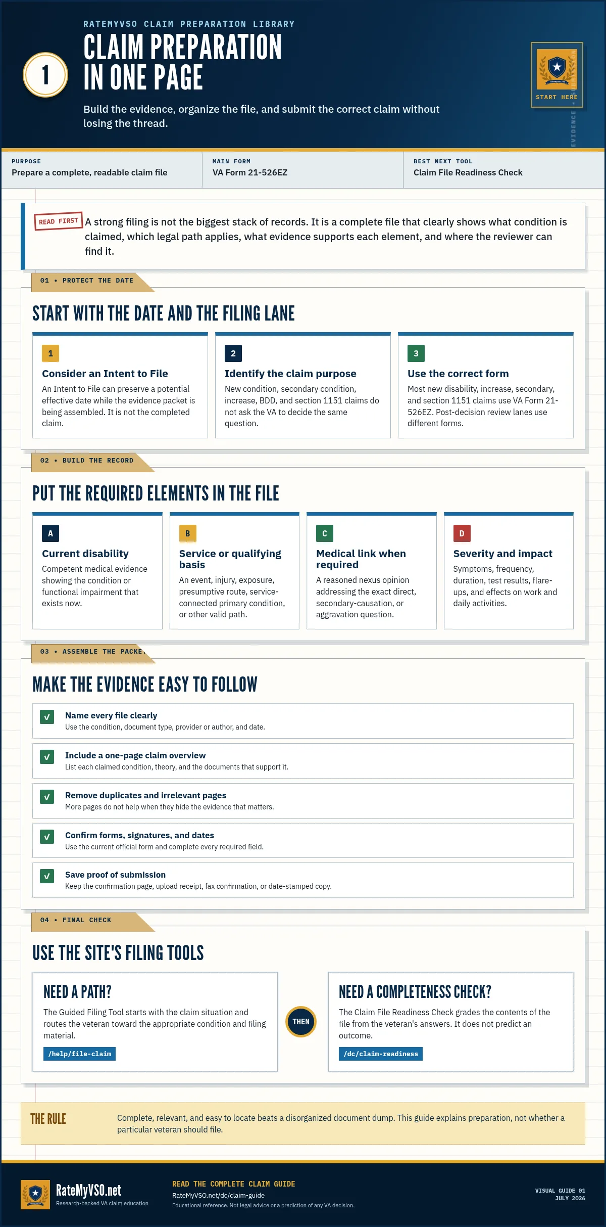VA claim preparation and filing charts preview