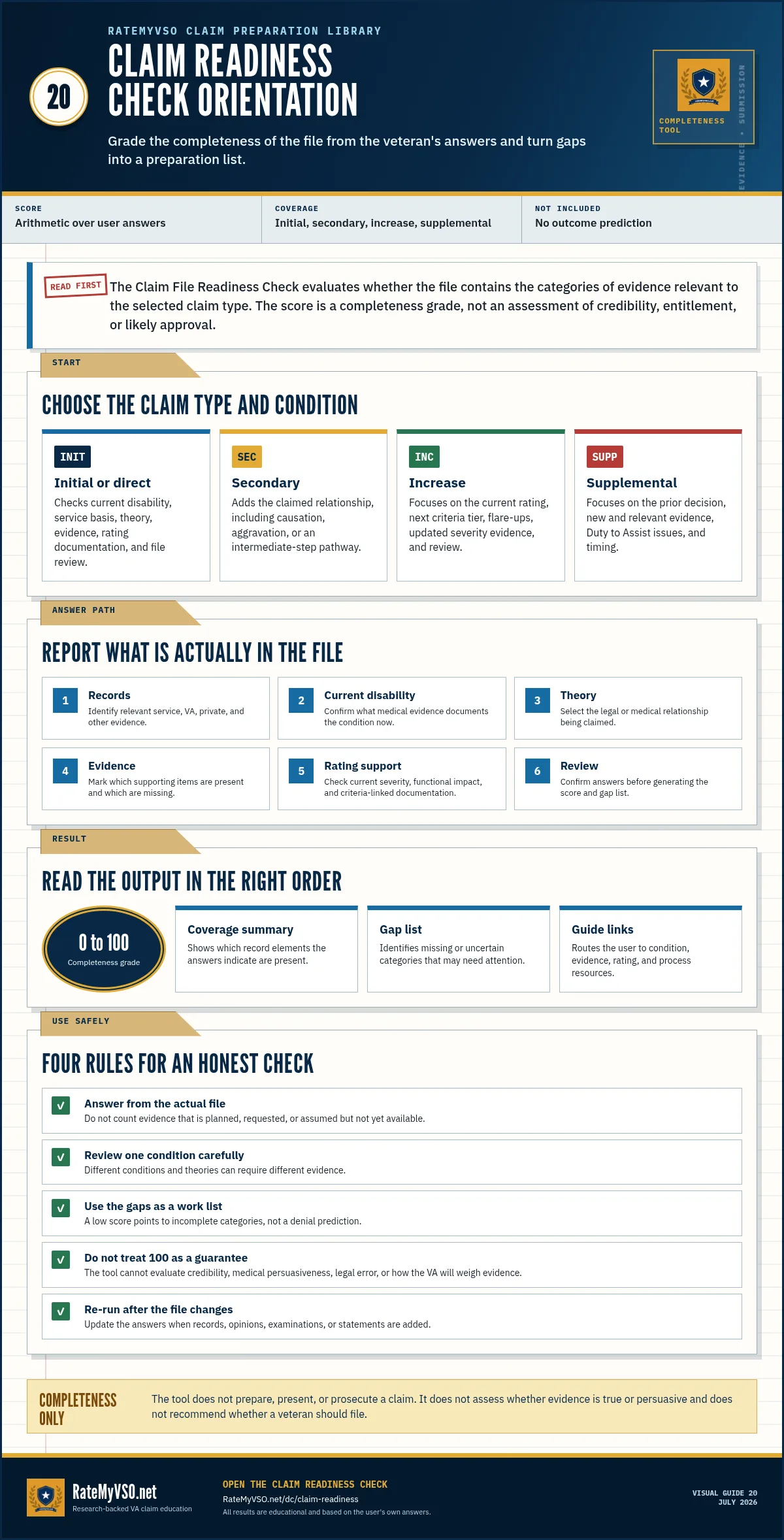 Orientation to the Claim File Readiness Check explaining claim-type paths, file-completeness questions, score, gap list, and limitations.