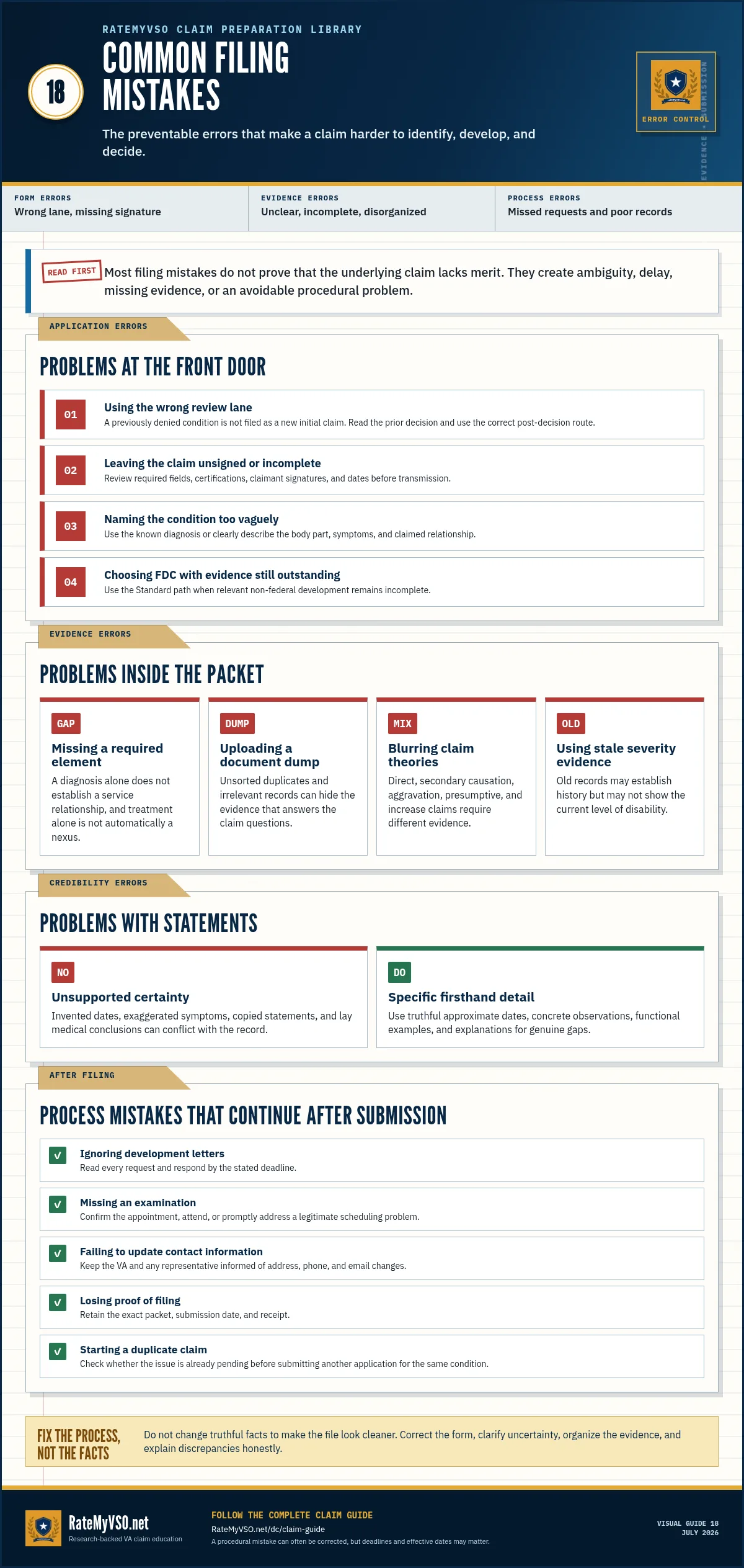 Common VA claim filing mistakes involving the wrong lane, incomplete forms, vague conditions, missing evidence, document dumps, statements, and post-filing responses.