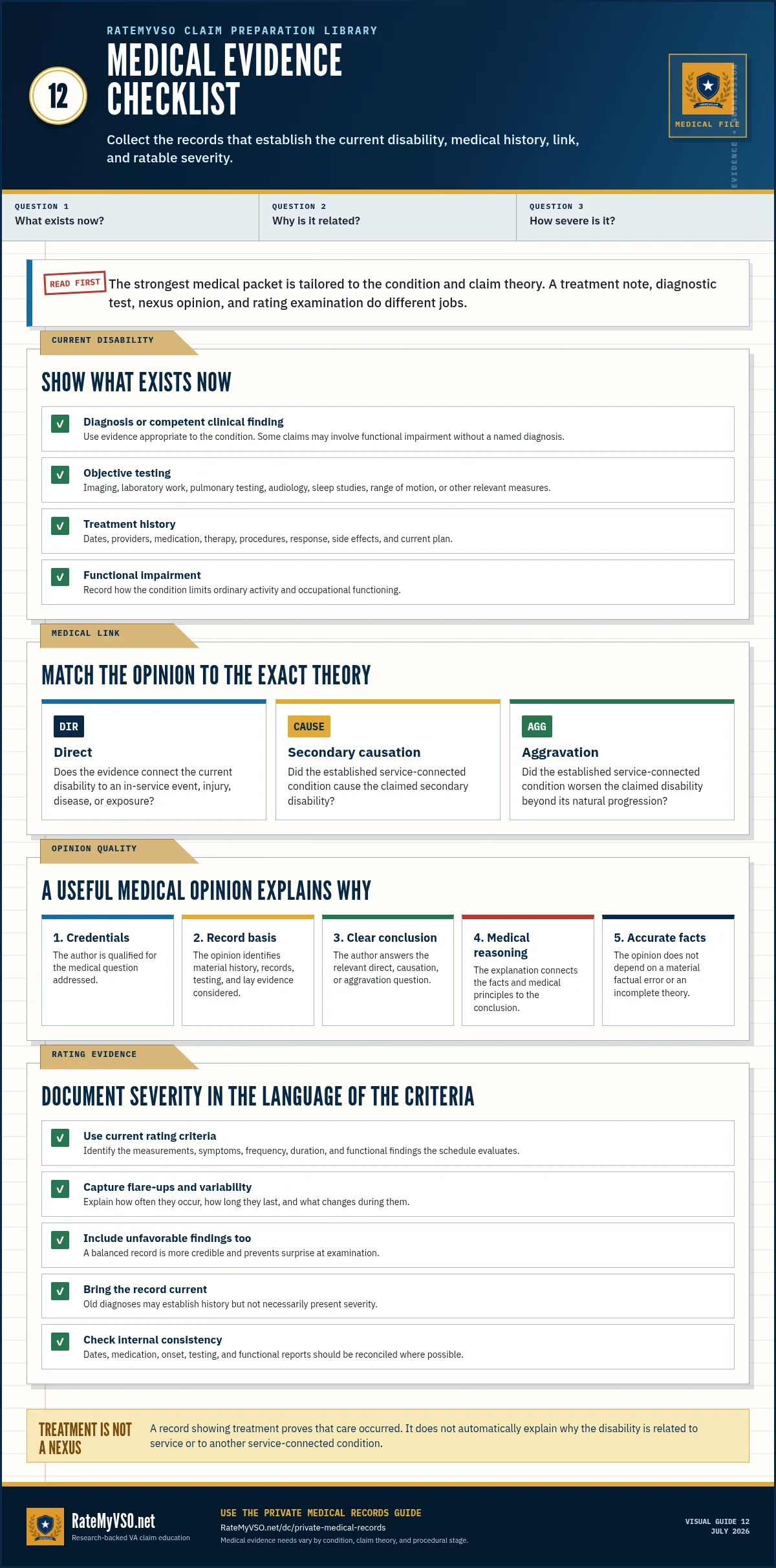Medical evidence checklist for documenting a current disability, objective testing, treatment, medical nexus, aggravation, and rating severity.