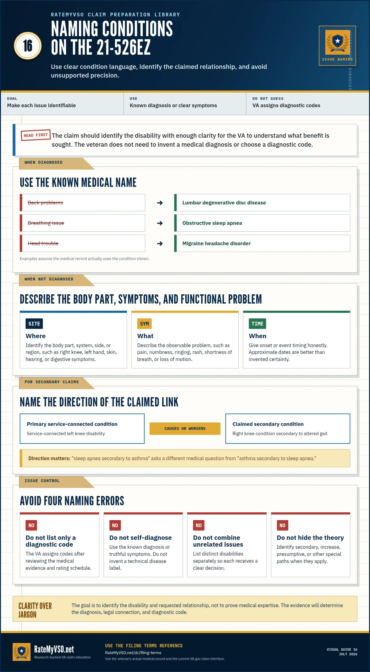 Guide to naming conditions on VA Form 21-526EZ using documented diagnoses or truthful symptoms and identifying secondary-claim direction.