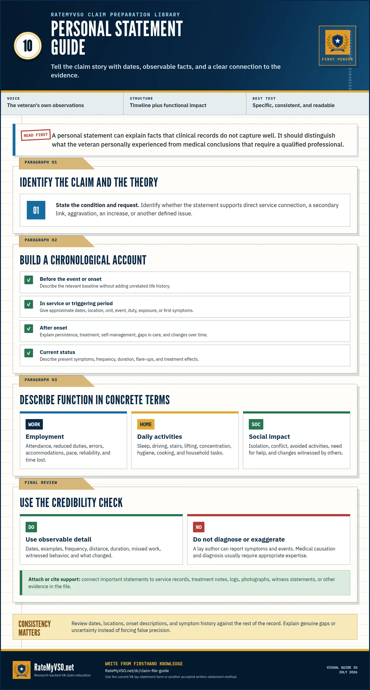 Personal statement guide covering claim theory, chronological history, functional impact, supporting evidence, and credibility review.