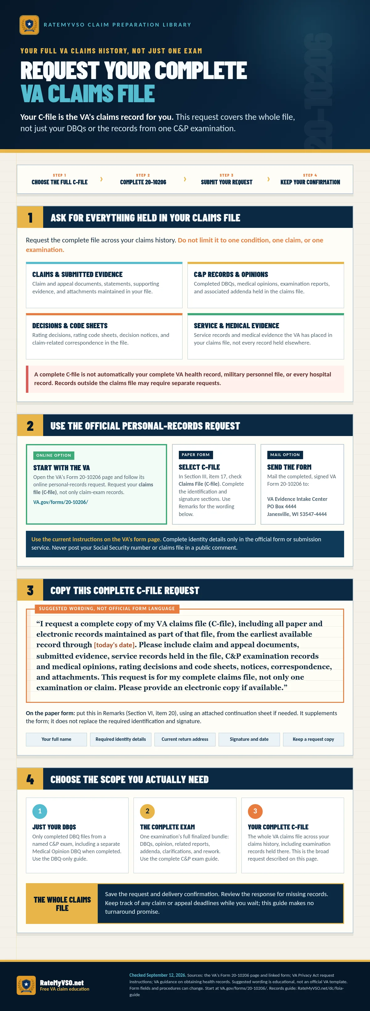How to request your complete VA claims file using Form 20-10206, with suggested wording and a comparison to DBQ-only and complete-exam requests.