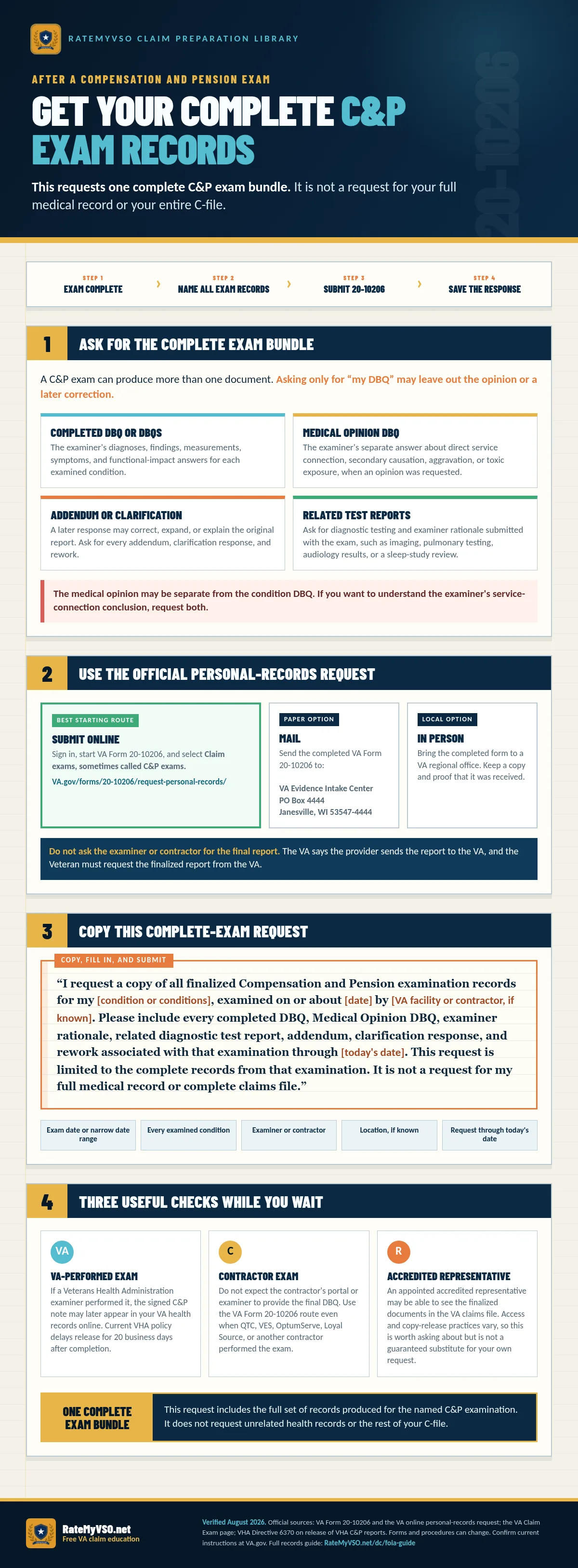 One-page guide to requesting the complete record bundle from one named C&P examination using VA Form 20-10206, including completed DBQs, any Medical Opinion DBQ, examiner rationale, related diagnostic test reports, addenda, clarification responses, and rework, while excluding unrelated medical records and the rest of the C-file.