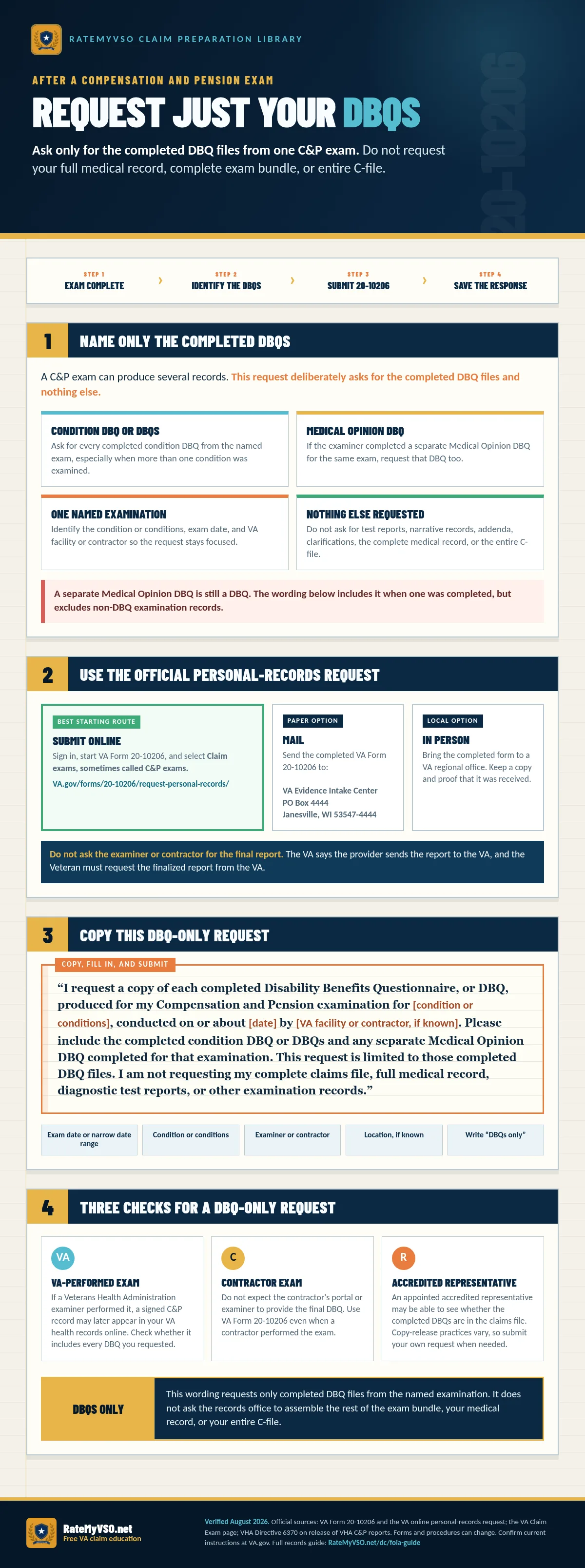 One-page guide to requesting only completed DBQ files from one C&P examination using VA Form 20-10206, including condition DBQs and any separate Medical Opinion DBQ, with copy-ready wording that excludes the complete exam bundle, full medical record, and complete C-file.