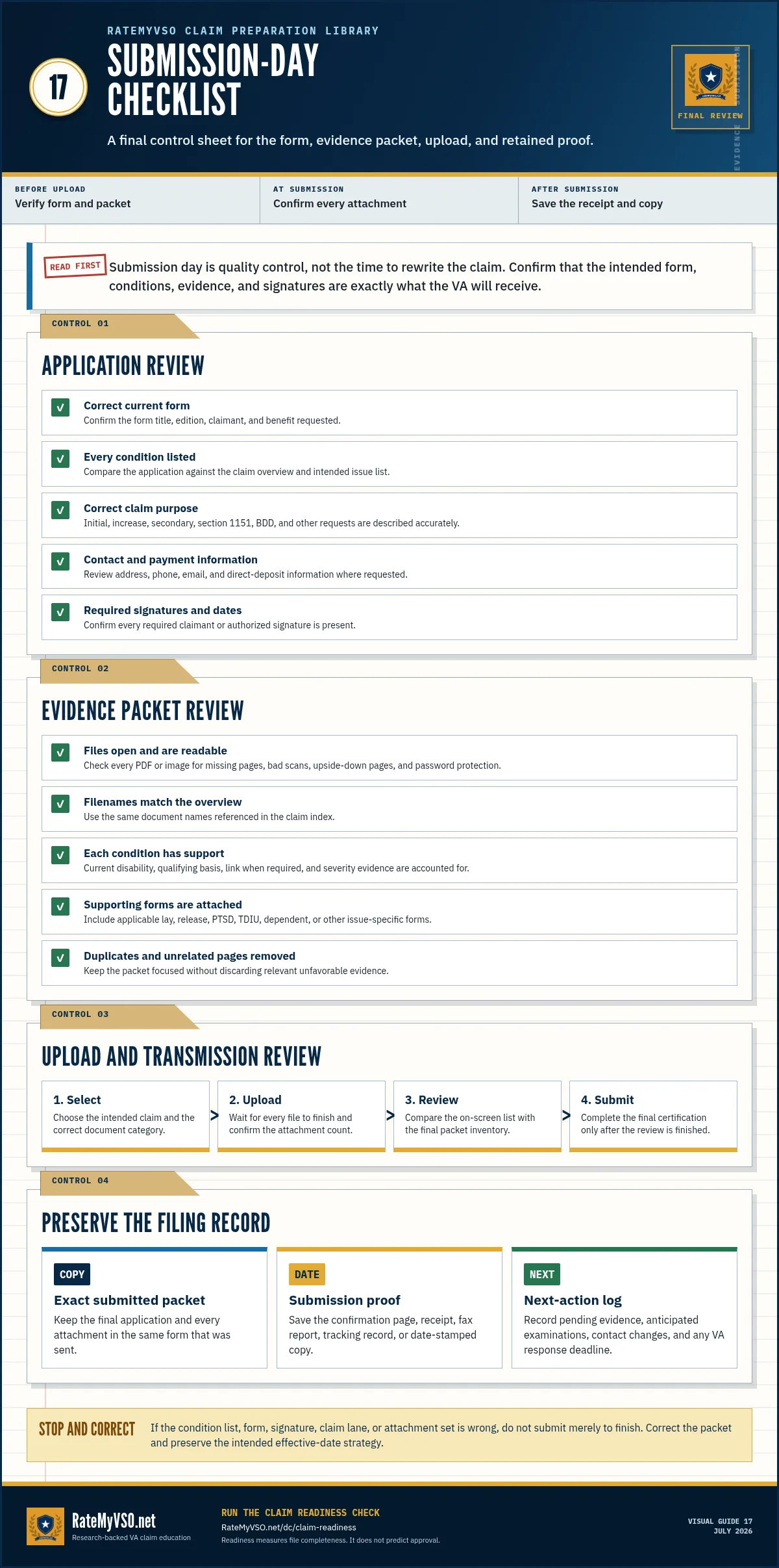 Submission-day checklist covering the application, evidence packet, uploads, signatures, receipt, retained copy, and next-action log.