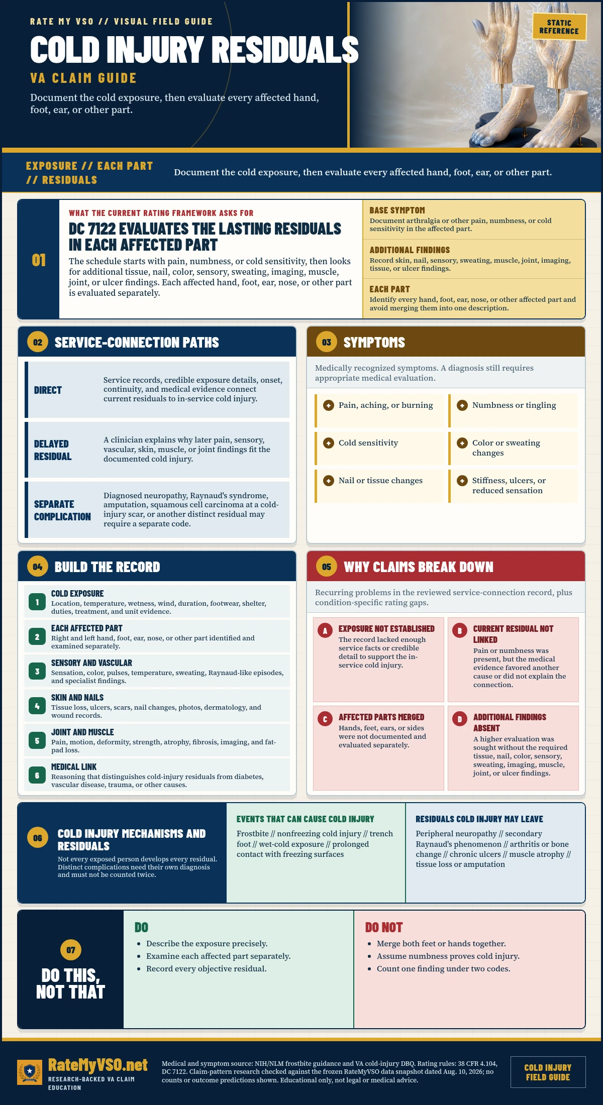 Cold Injury Residuals Claims in One Page covering DC 7122, exposure evidence, each affected part, symptoms, objective residuals, separate complications, and common claim gaps.