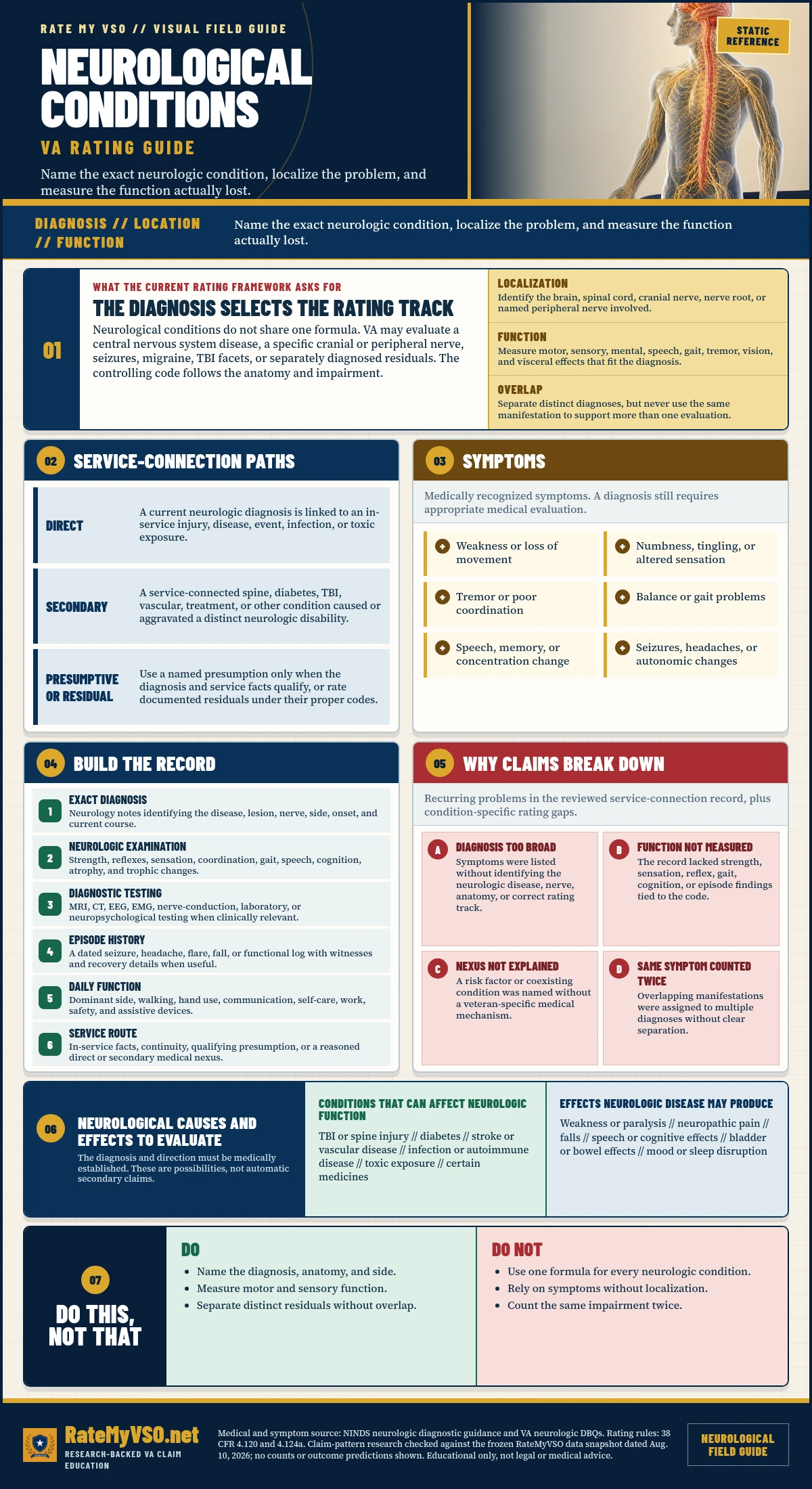 Neurological Conditions Rating Guide in One Page covering code selection, localization, motor, sensory and mental function, service paths, symptoms, diagnostic testing, evidence, residuals, and common claim gaps.