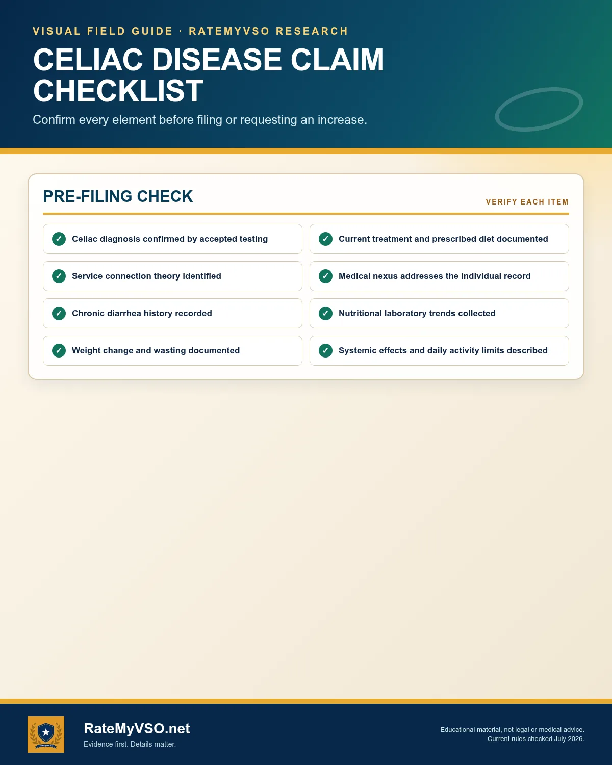 Celiac Disease: eight pre-filing checks.