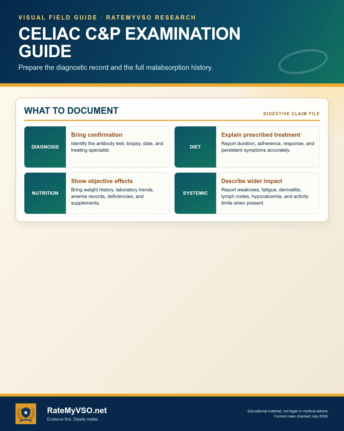 Diagnosis, diet, nutritional evidence, and systemic effects.