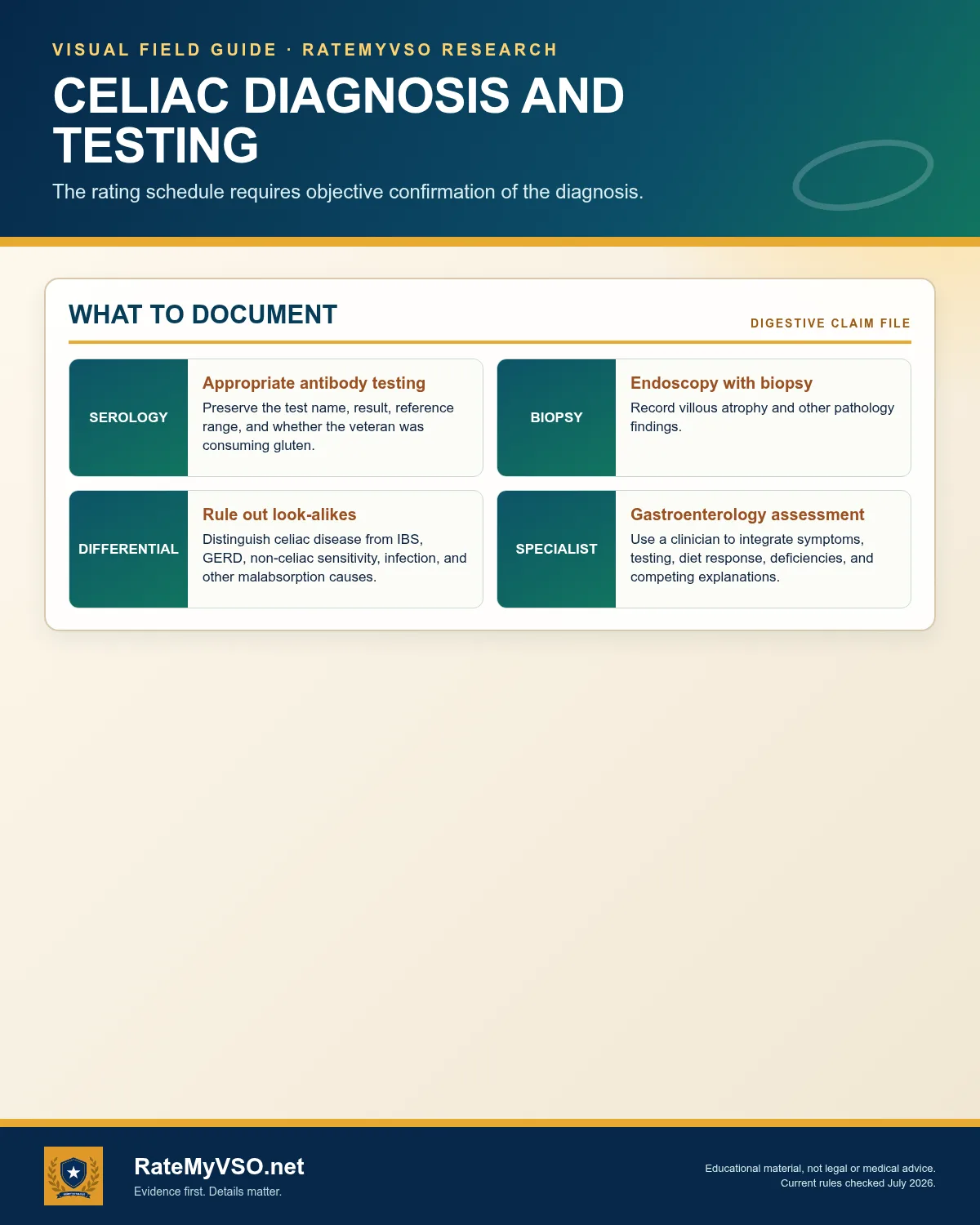 Serum antibody, biopsy, differential diagnosis, and specialist evidence.