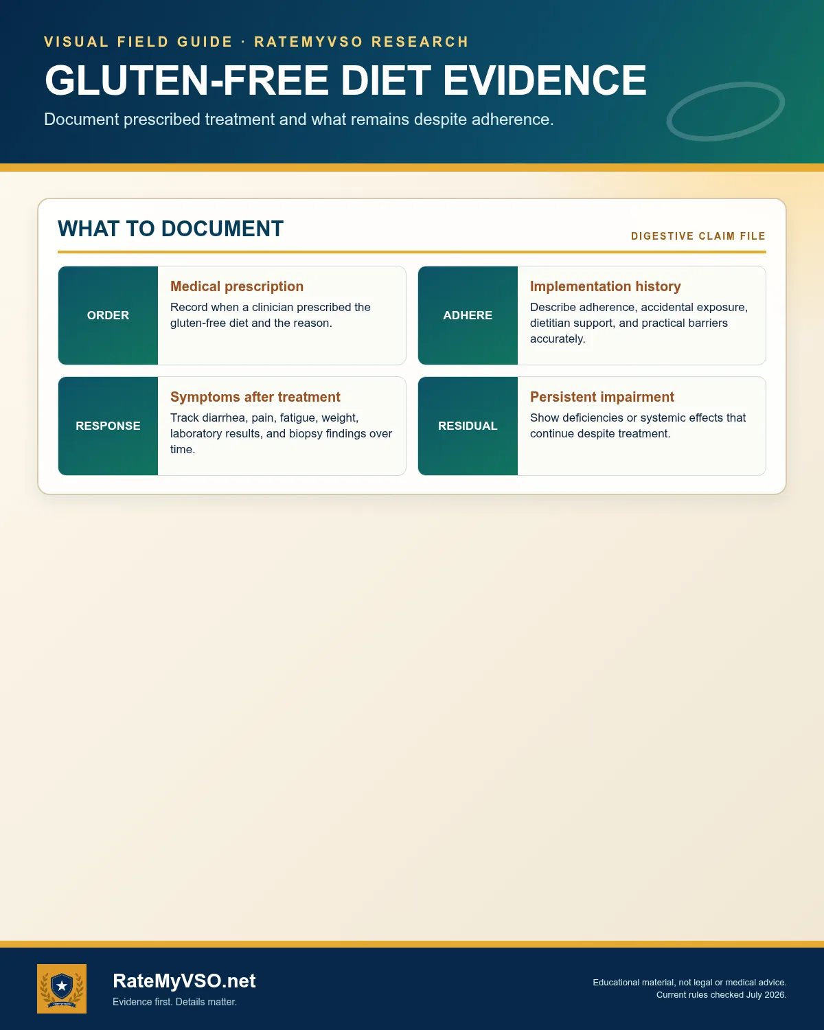 Prescription, adherence, response, and persistent impairment.