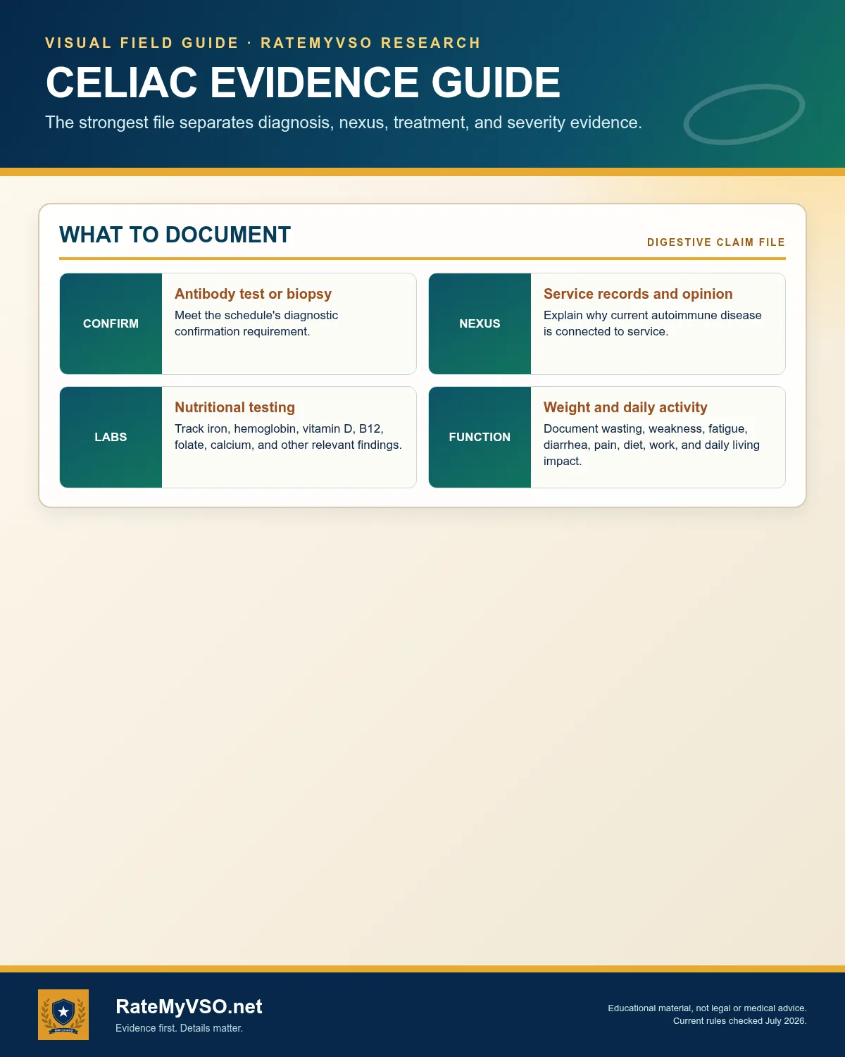 Diagnostic confirmation, nexus, laboratory, weight, and functional evidence.