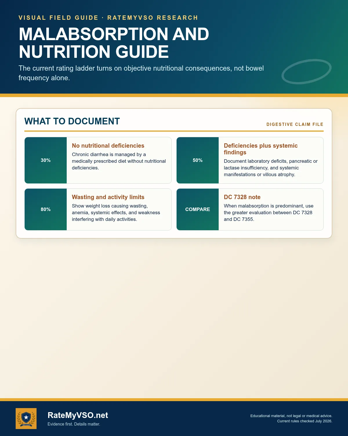 Evidence distinguishing the 30, 50, and 80 percent levels.