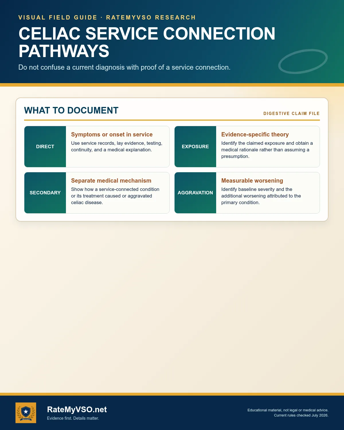 Direct, exposure-specific, secondary, and aggravation paths.