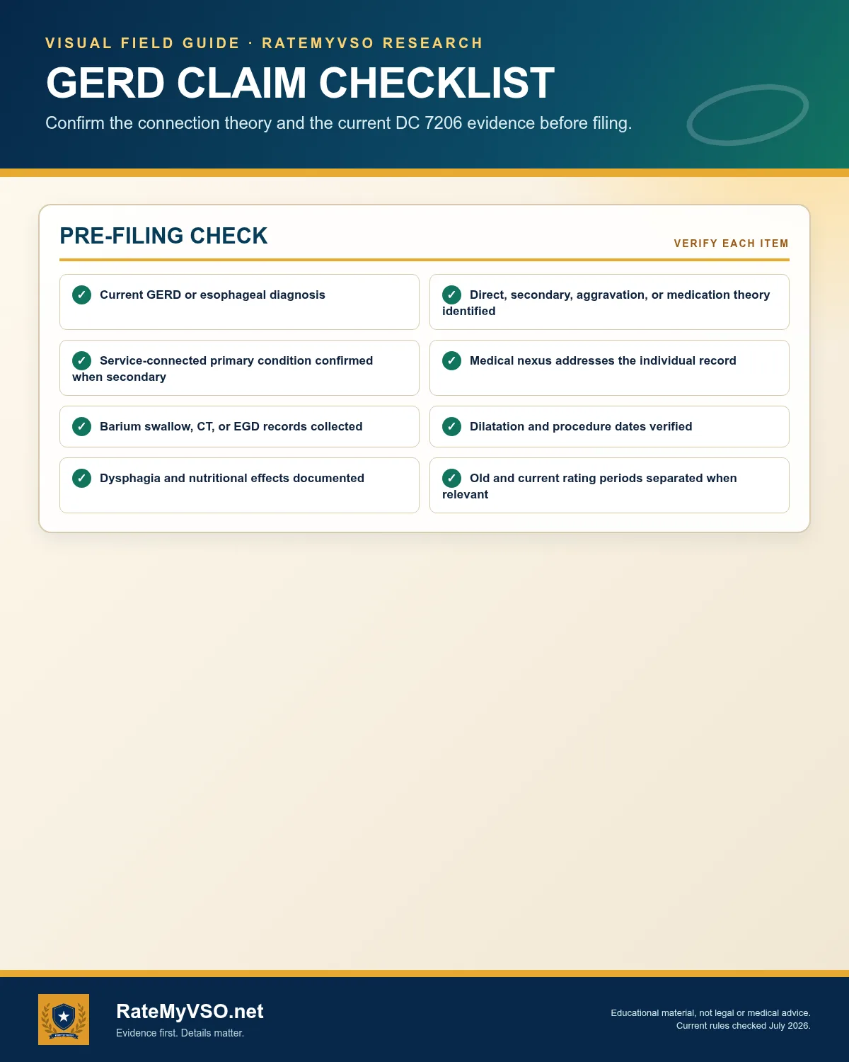 GERD: eight pre-filing checks.