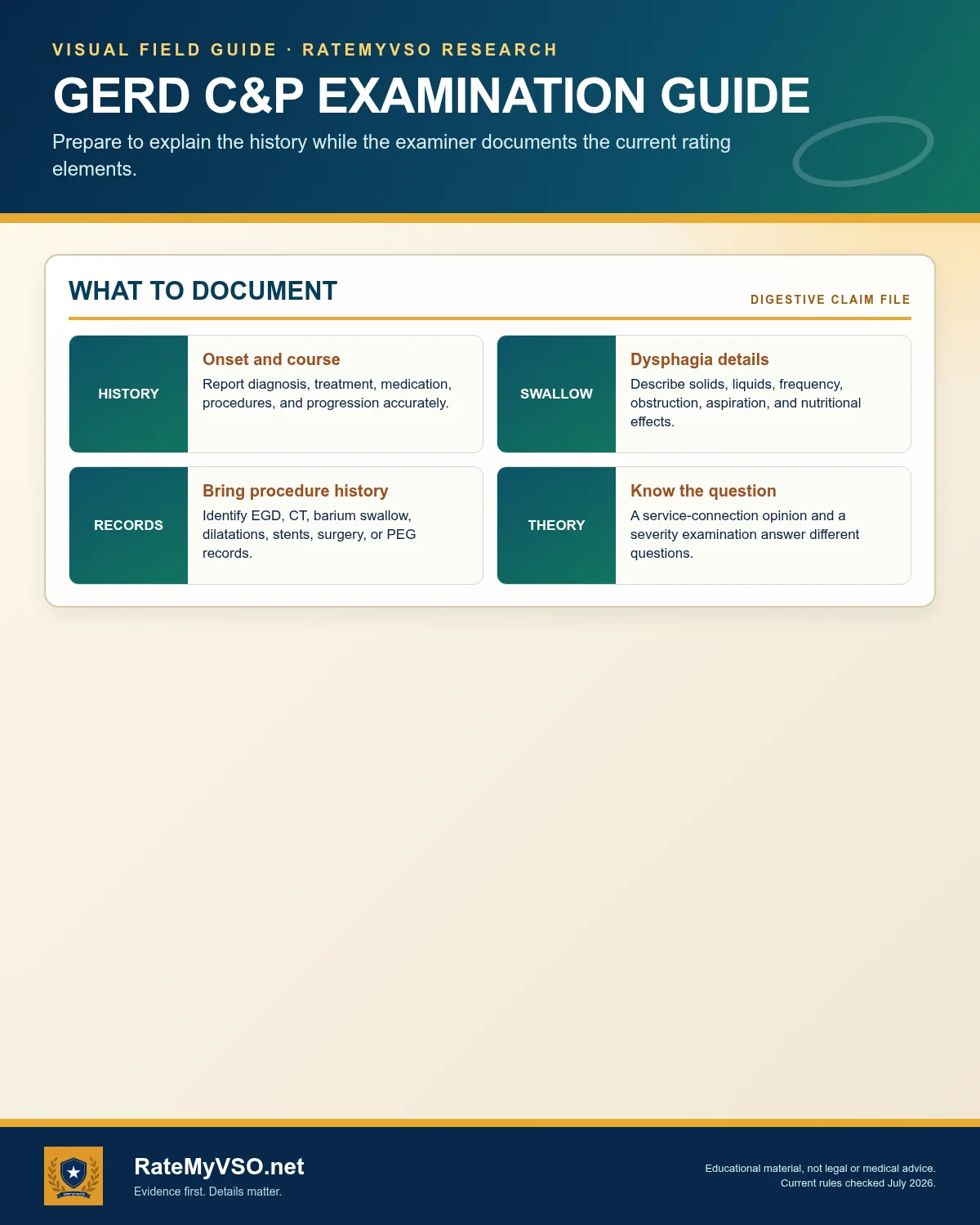 History, dysphagia, procedure records, and examination purpose.