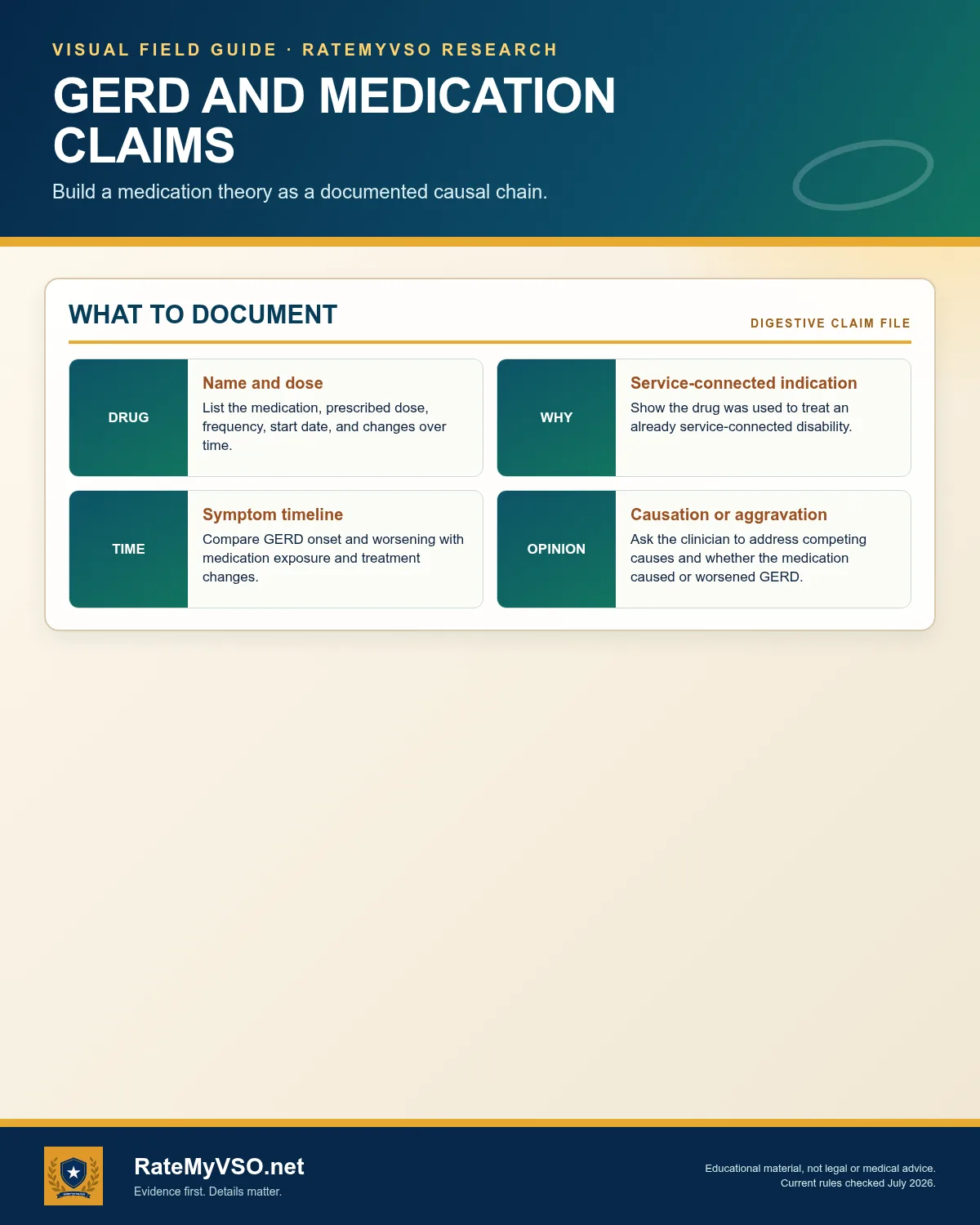Medication, indication, timeline, and medical-opinion evidence chain.