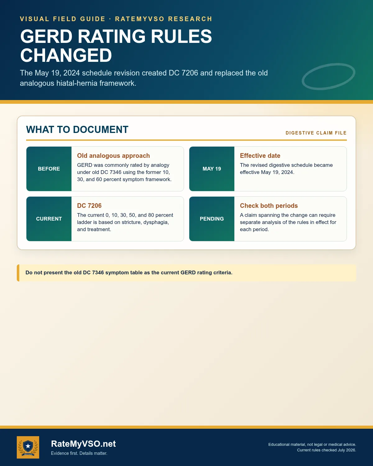Comparison of the pre-May 19, 2024 analogous framework and current DC 7206.