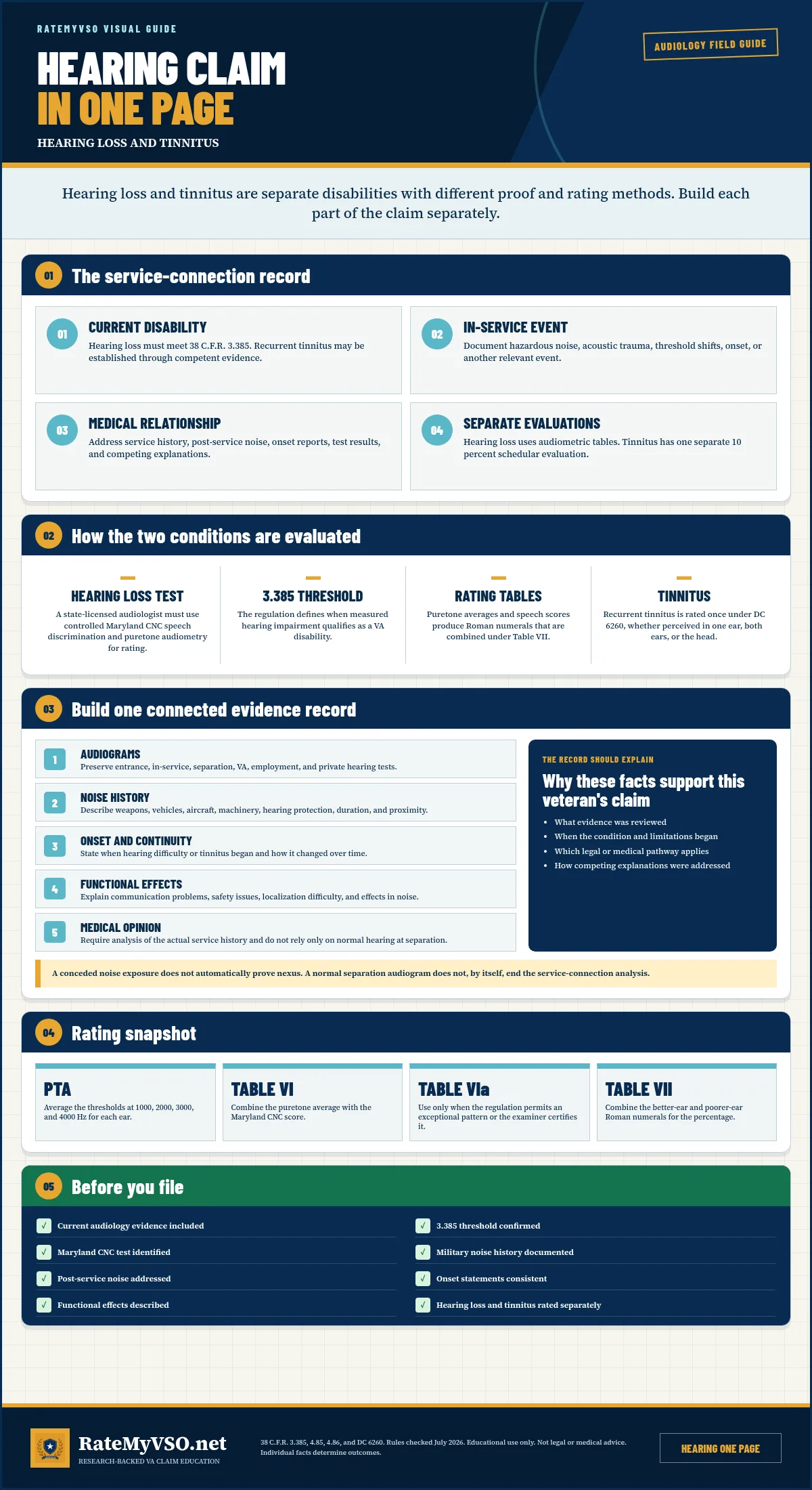 Hearing loss and tinnitus VA claim charts preview