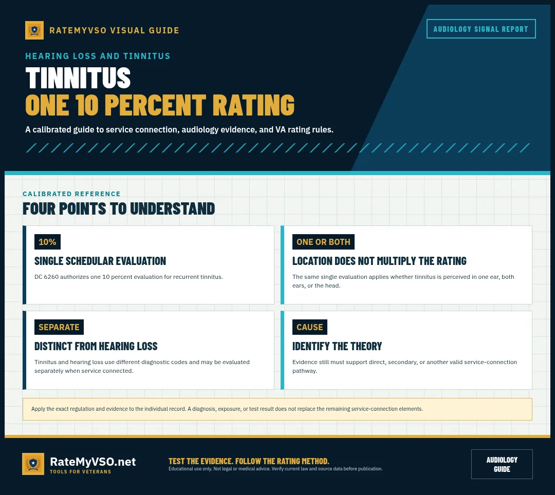 Explanation of the single 10 percent schedular rating for recurrent tinnitus.