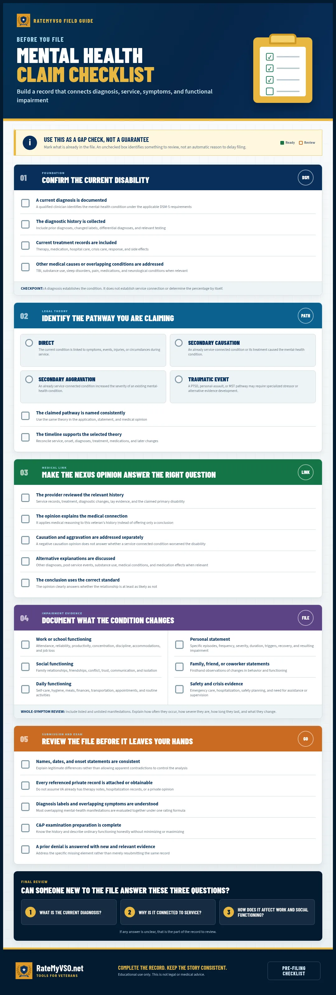 Mental-health claim checklist covering diagnosis, legal theory, nexus, impairment evidence, records, and exam preparation.