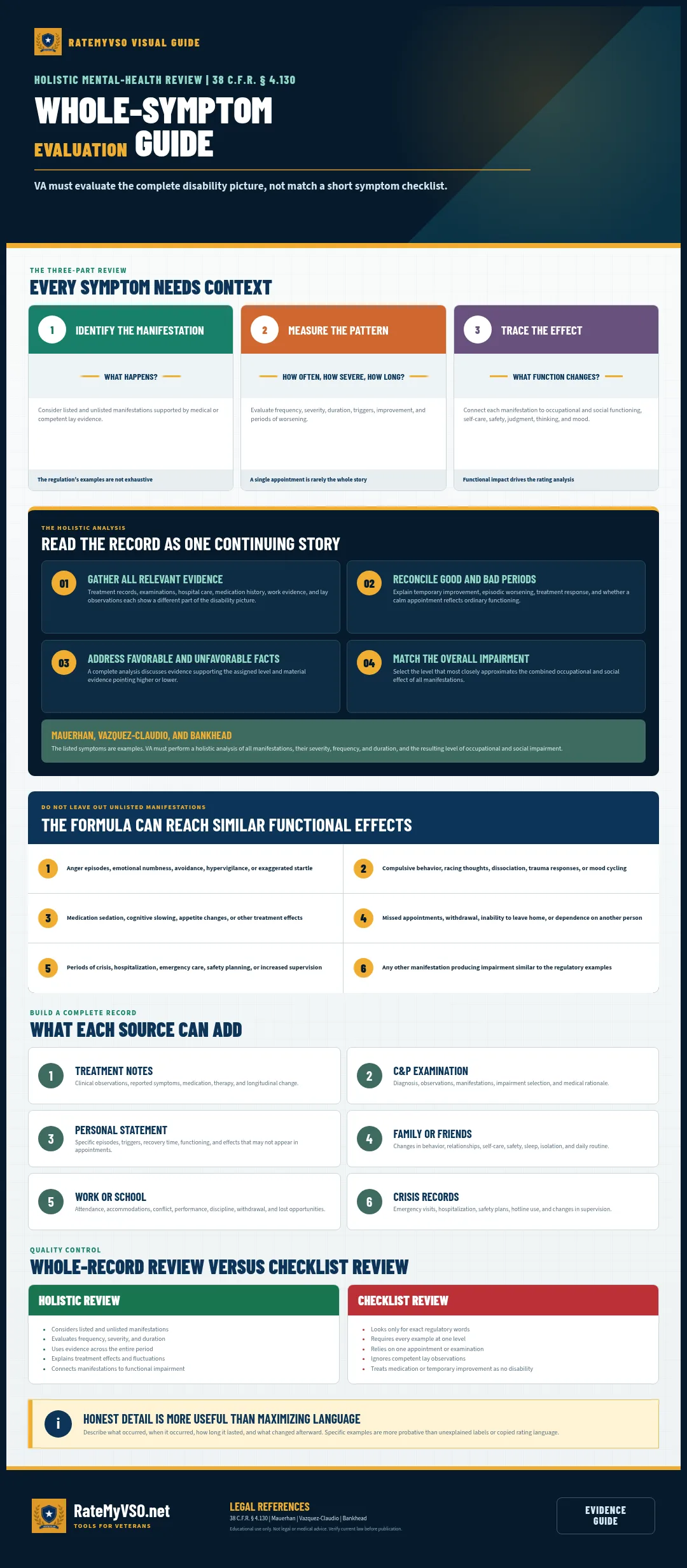 Guide to VA's whole-symptom mental-health evaluation using the complete record rather than a mechanical checklist.