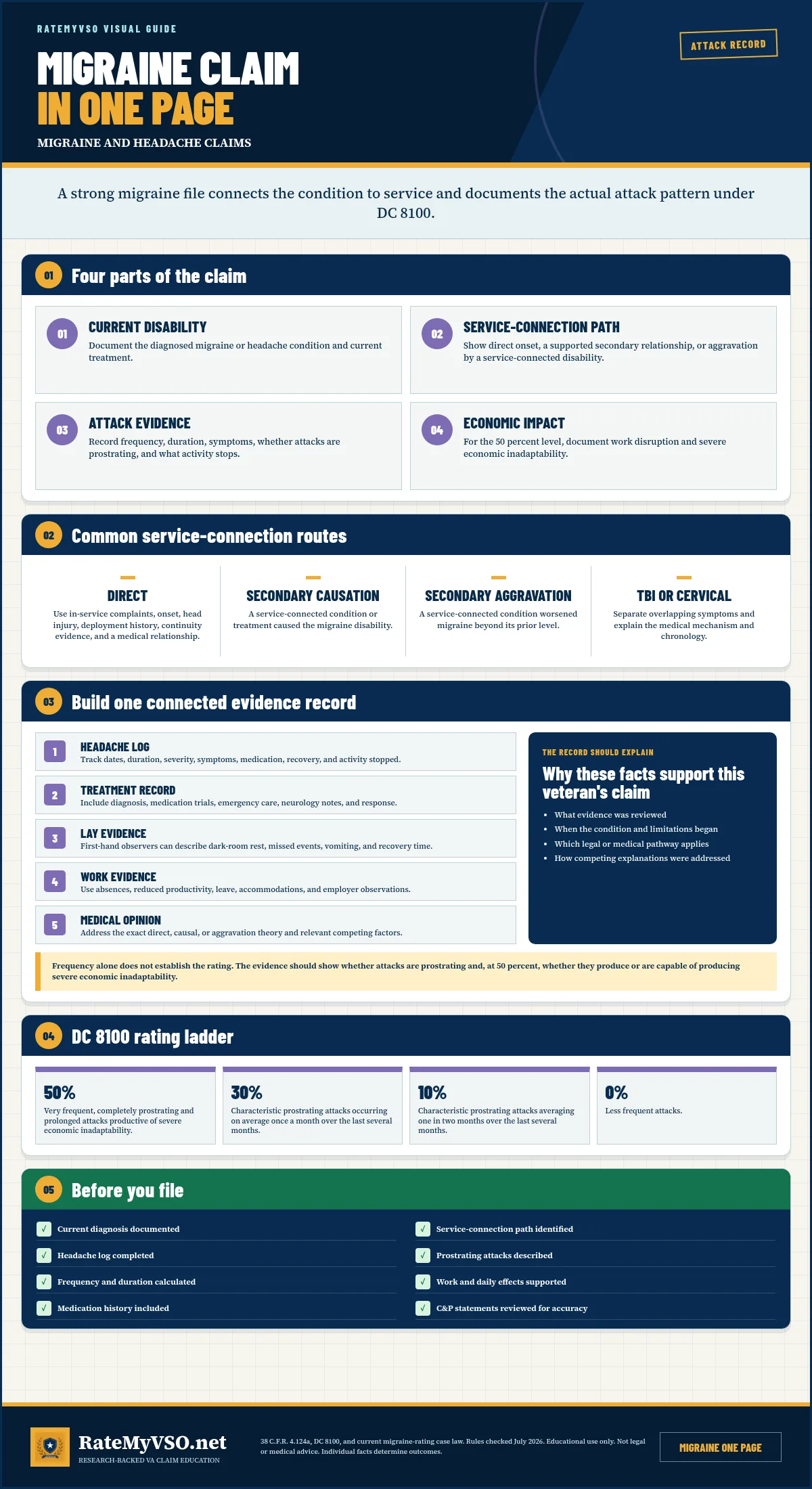 Migraine VA disability rating charts preview