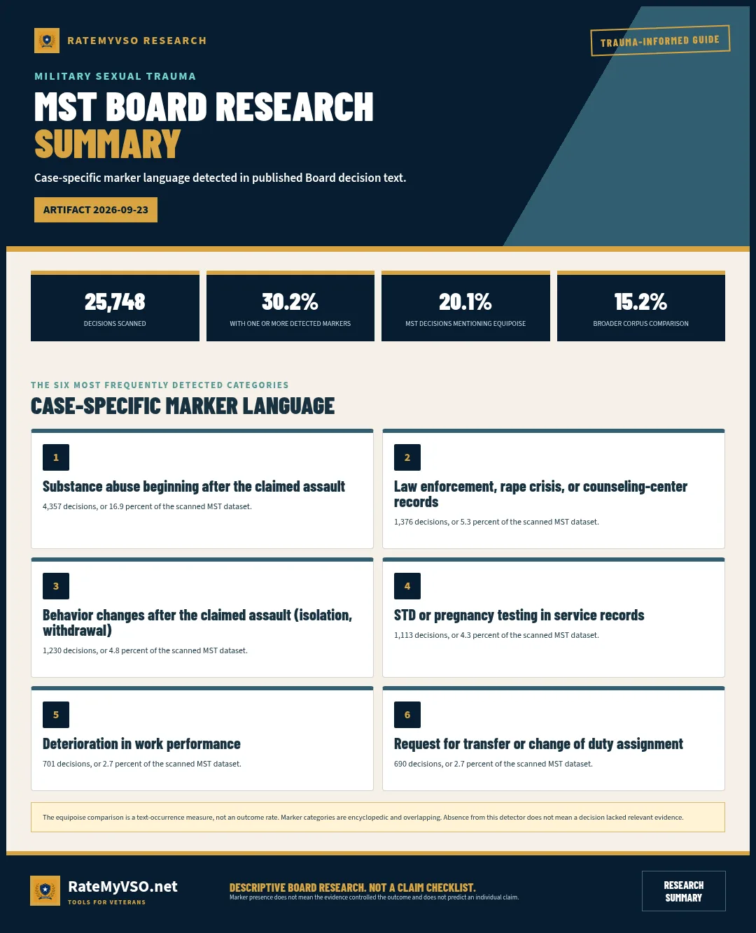 Summary of marker coverage and equipoise language across 25,748 scanned MST Board decisions.